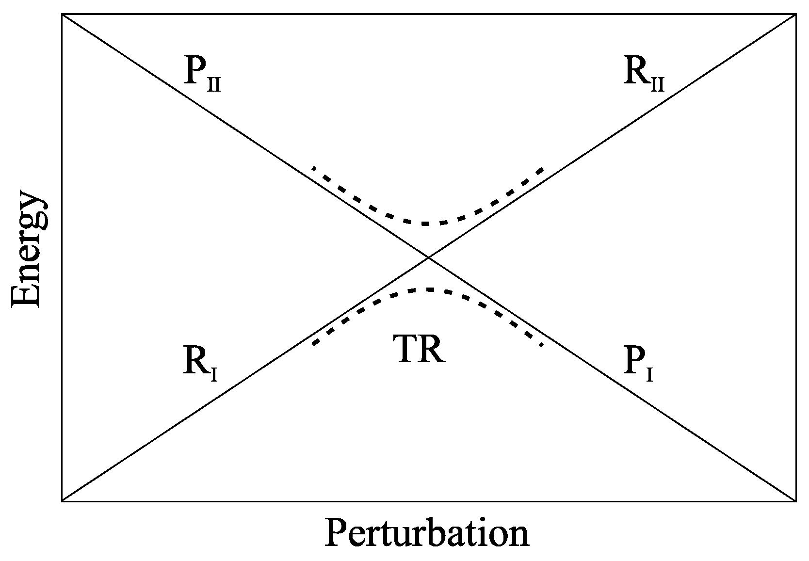 Molecules 27 07408 g001