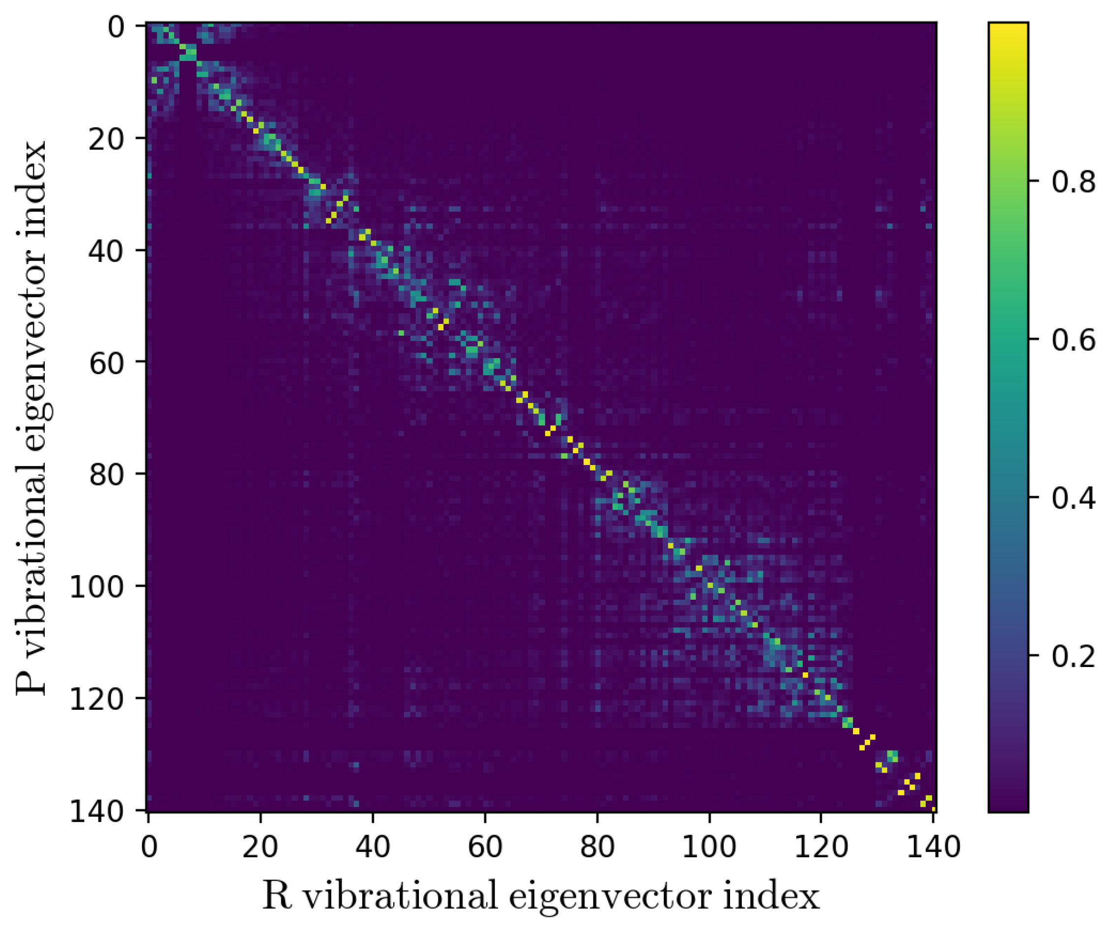 Molecules 27 07408 g006