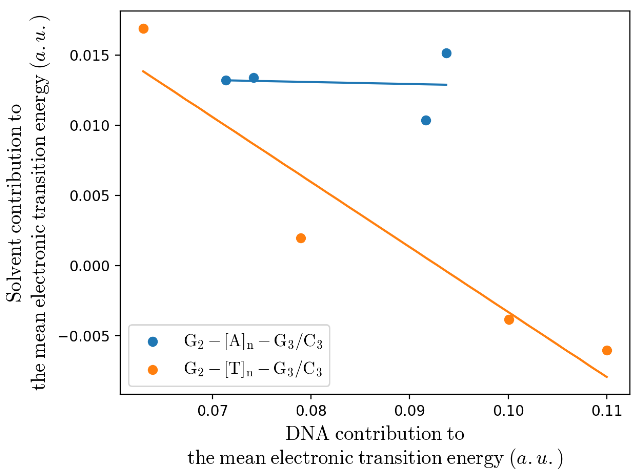 Molecules 27 07408 g007