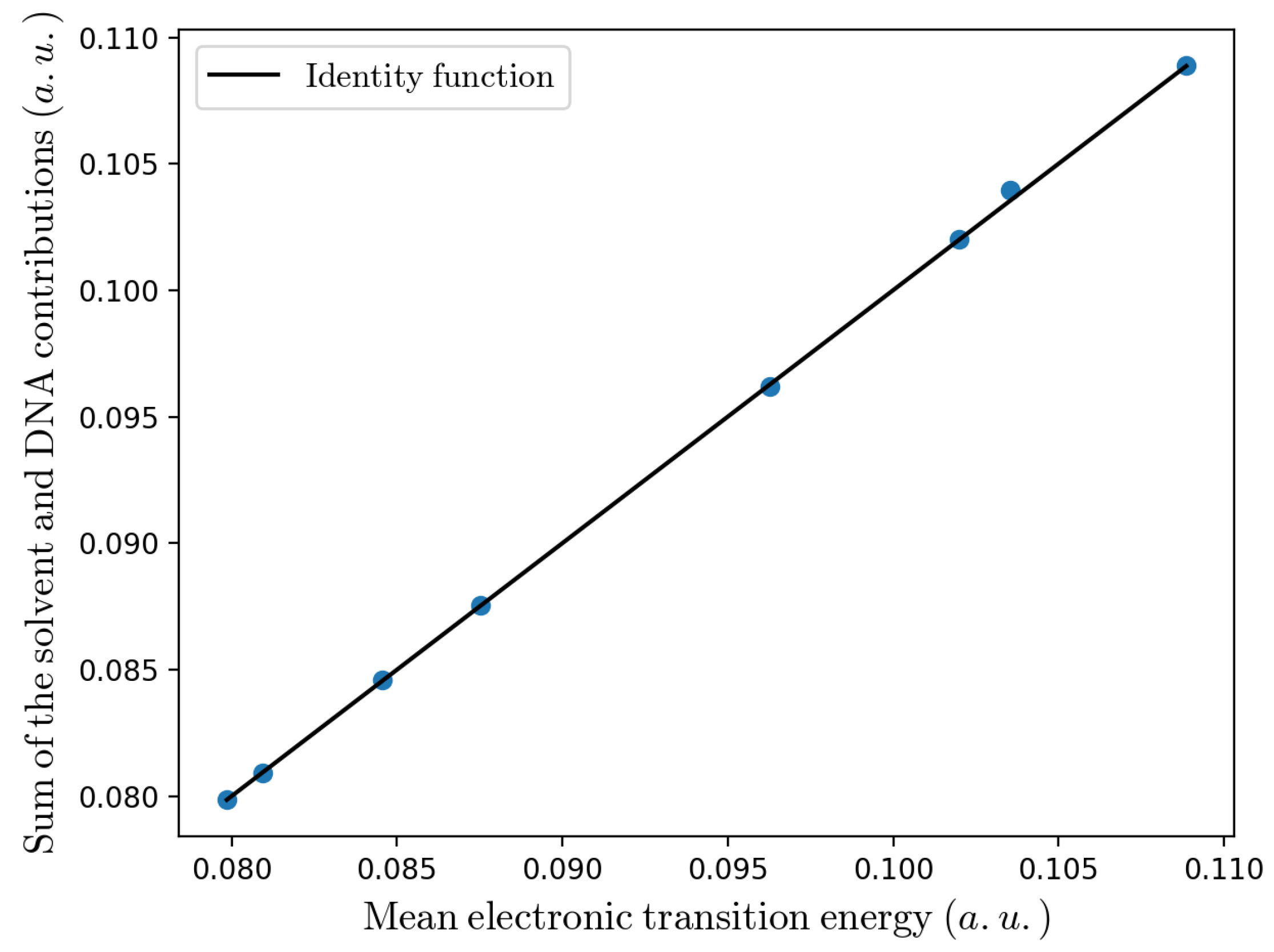 Molecules 27 07408 g009