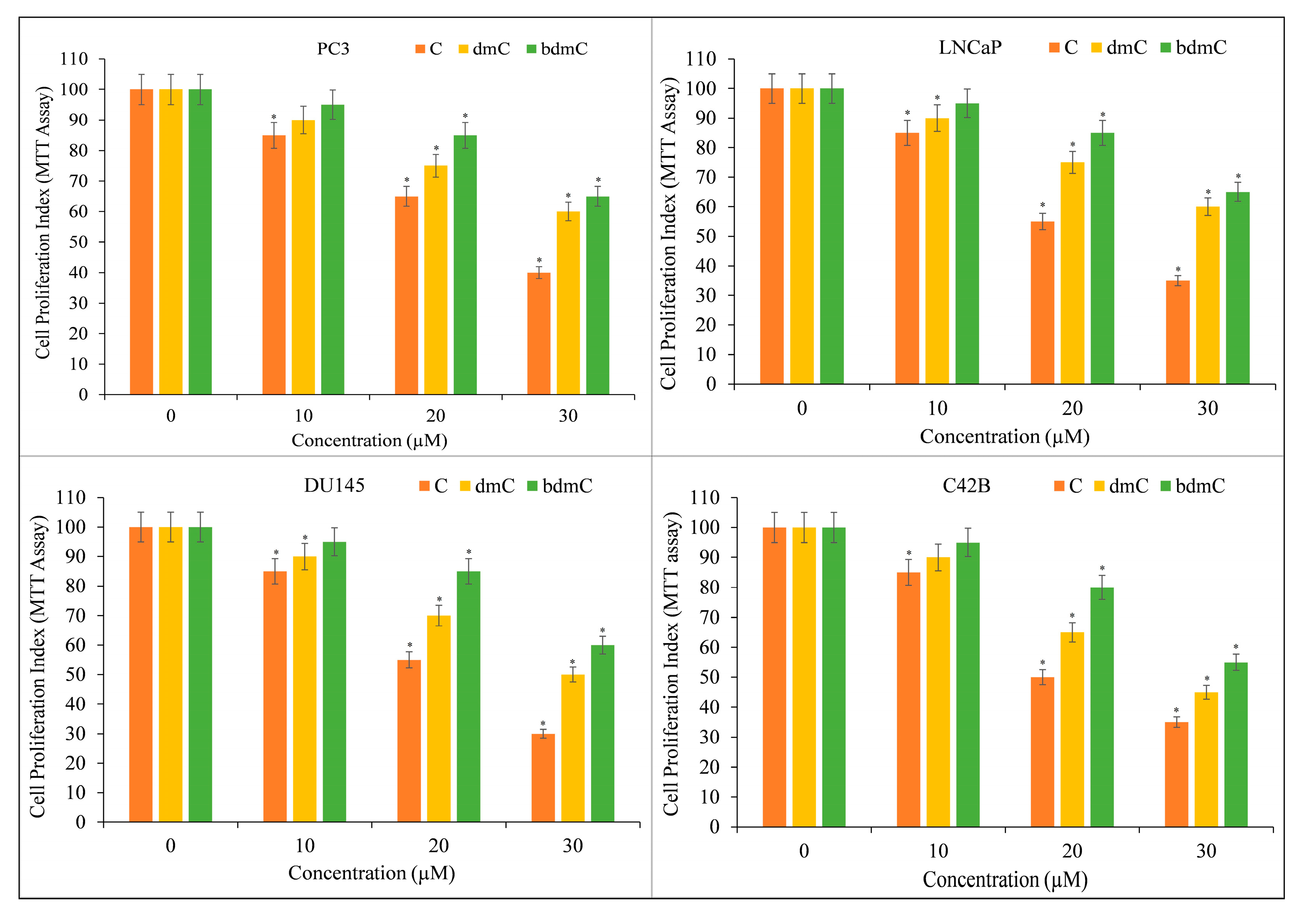 Molecules 27 07410 g003 Molecules 27 07410 g003