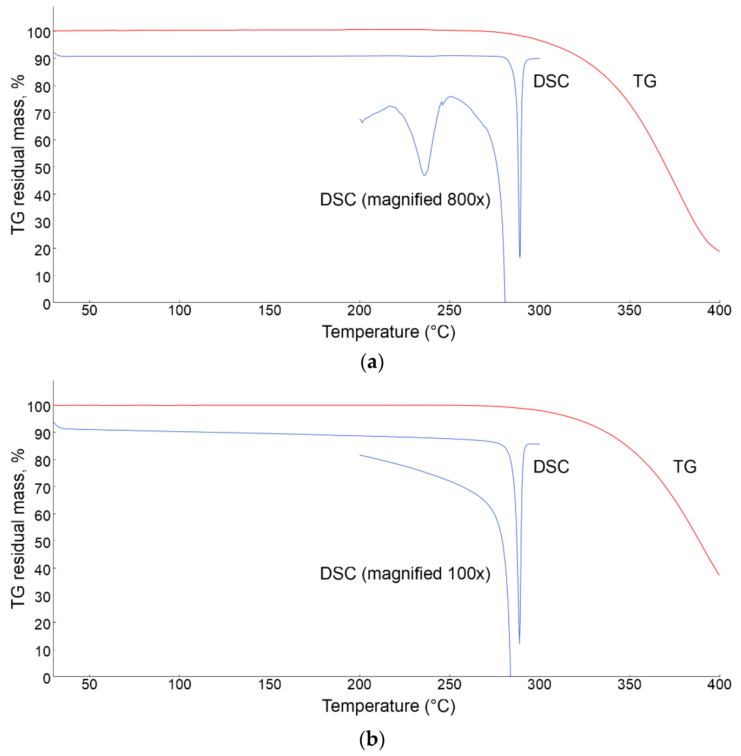 Molecules 27 07411 g006 Molecules 27 07411 g006
