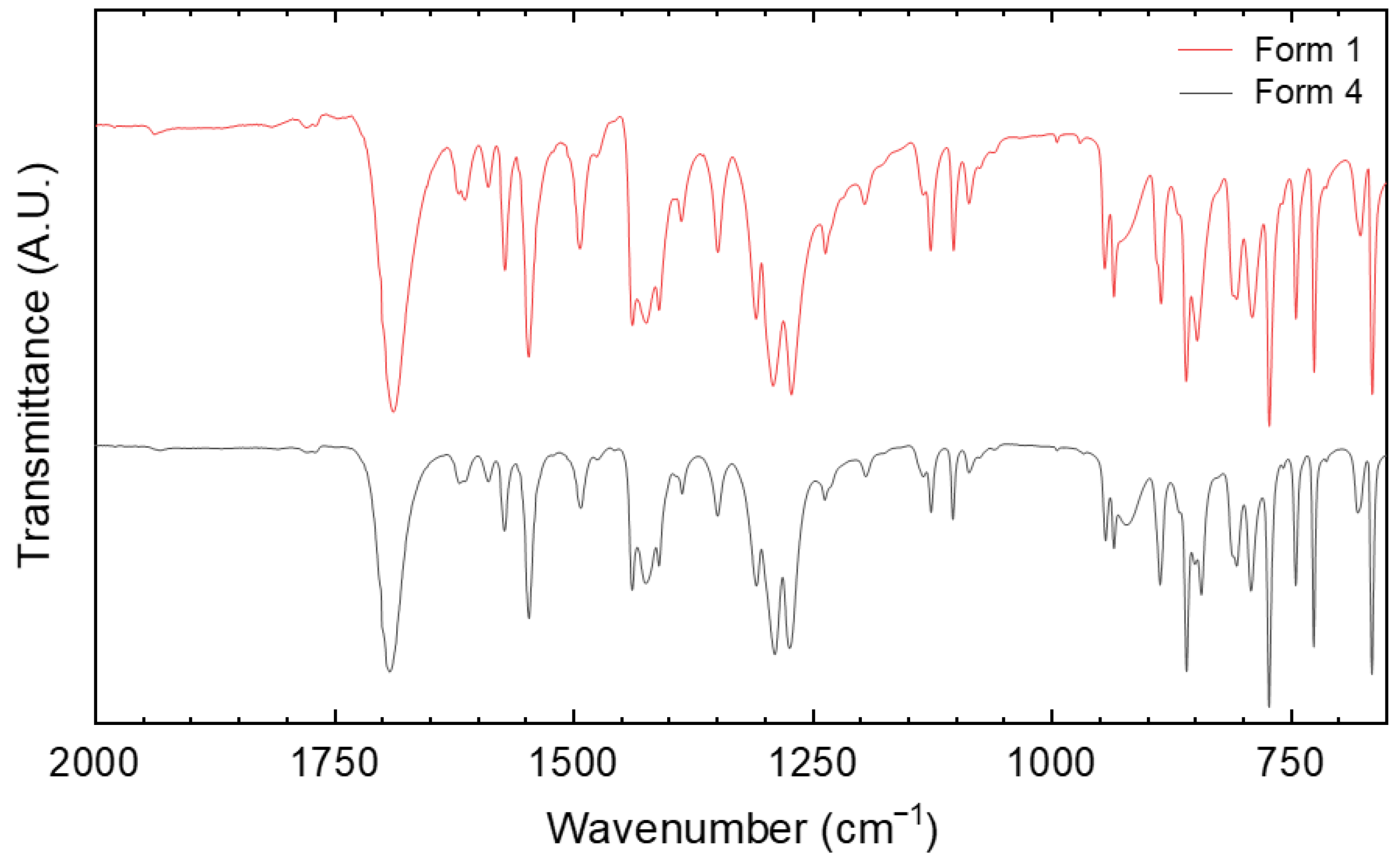 Molecules 27 07411 g007 Molecules 27 07411 g007