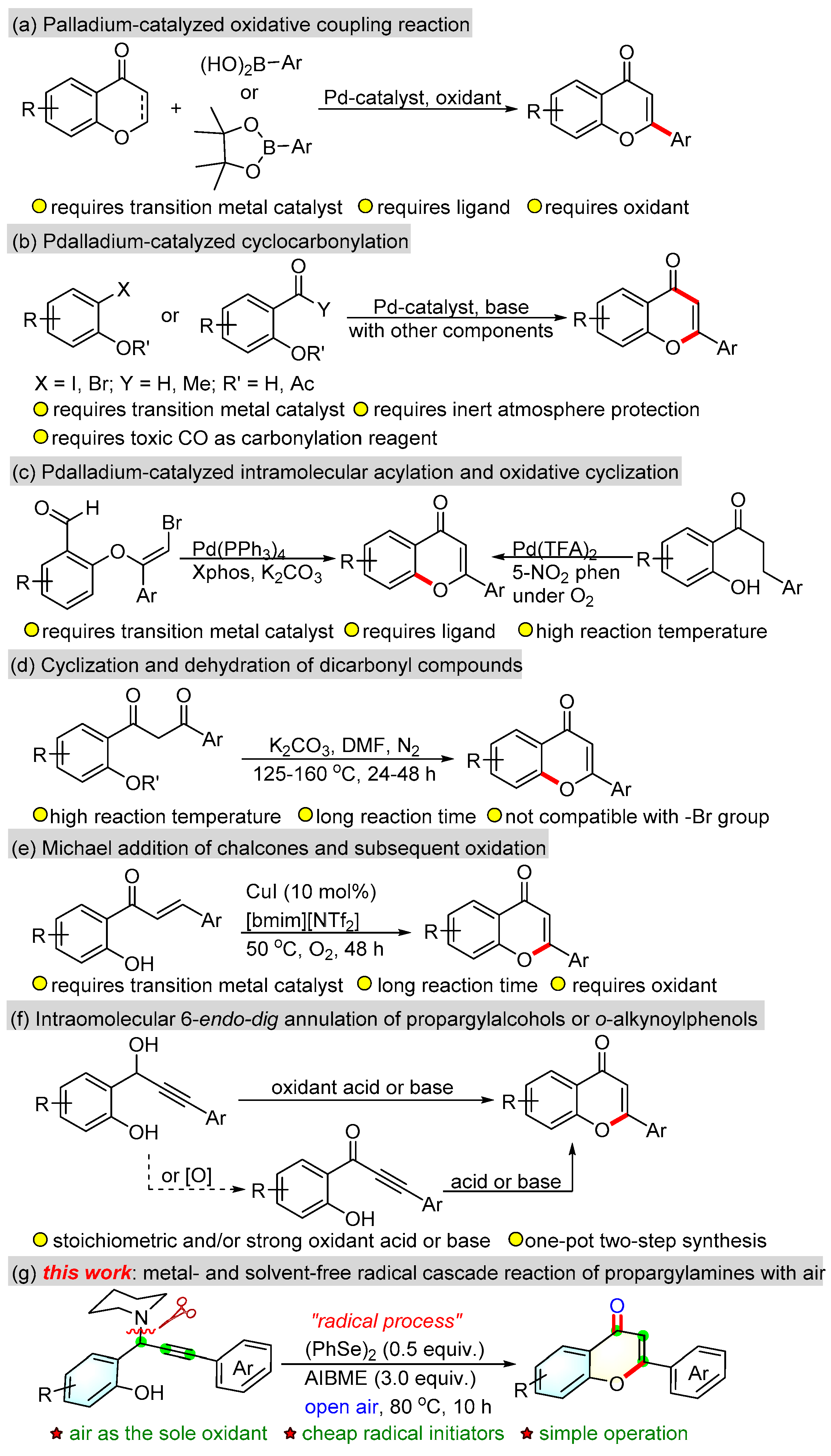 Molecules 27 07412 sch001