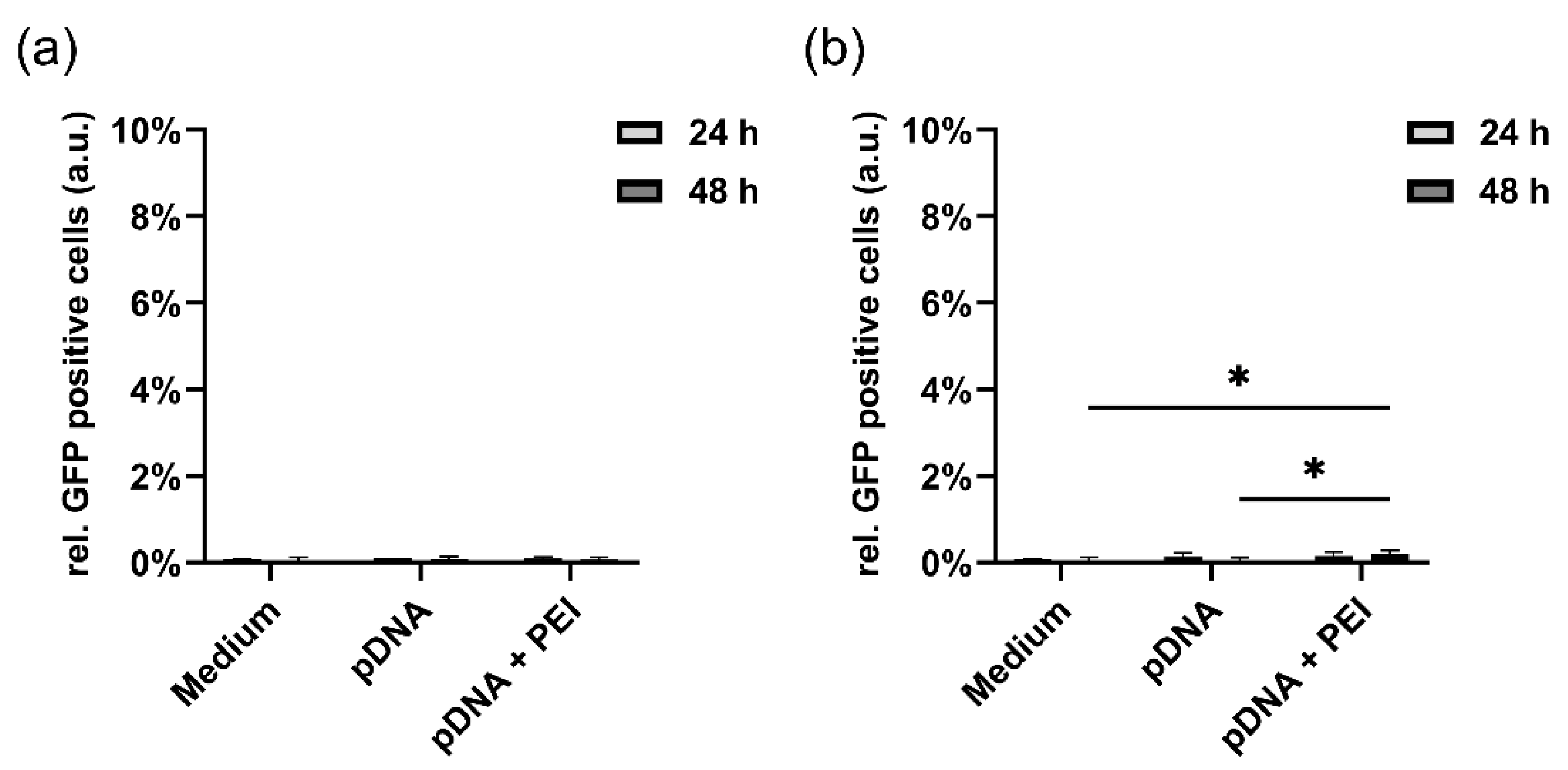 Molecules 27 07416 g0a4