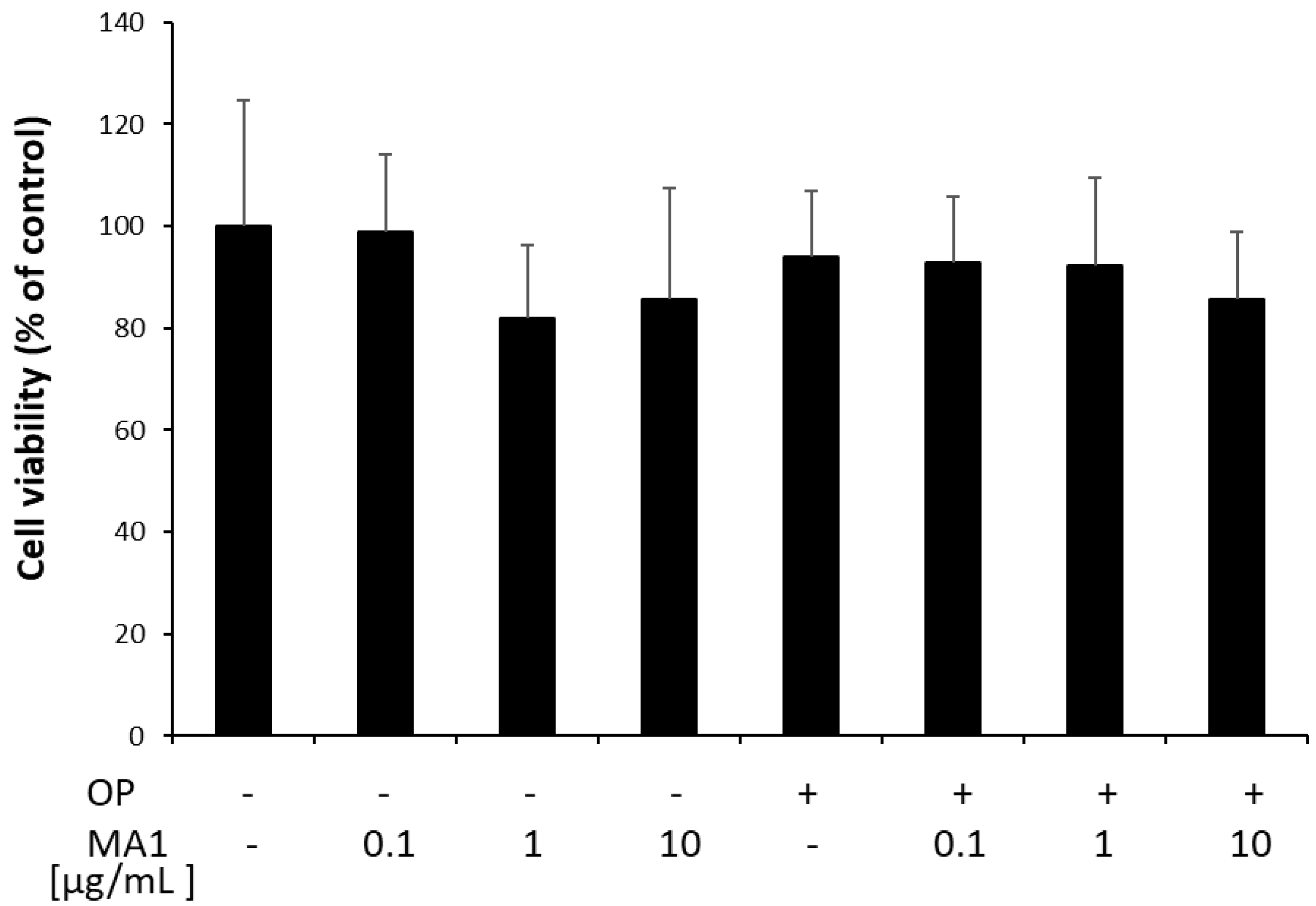 Molecules 27 07417 g001 Molecules 27 07417 g001