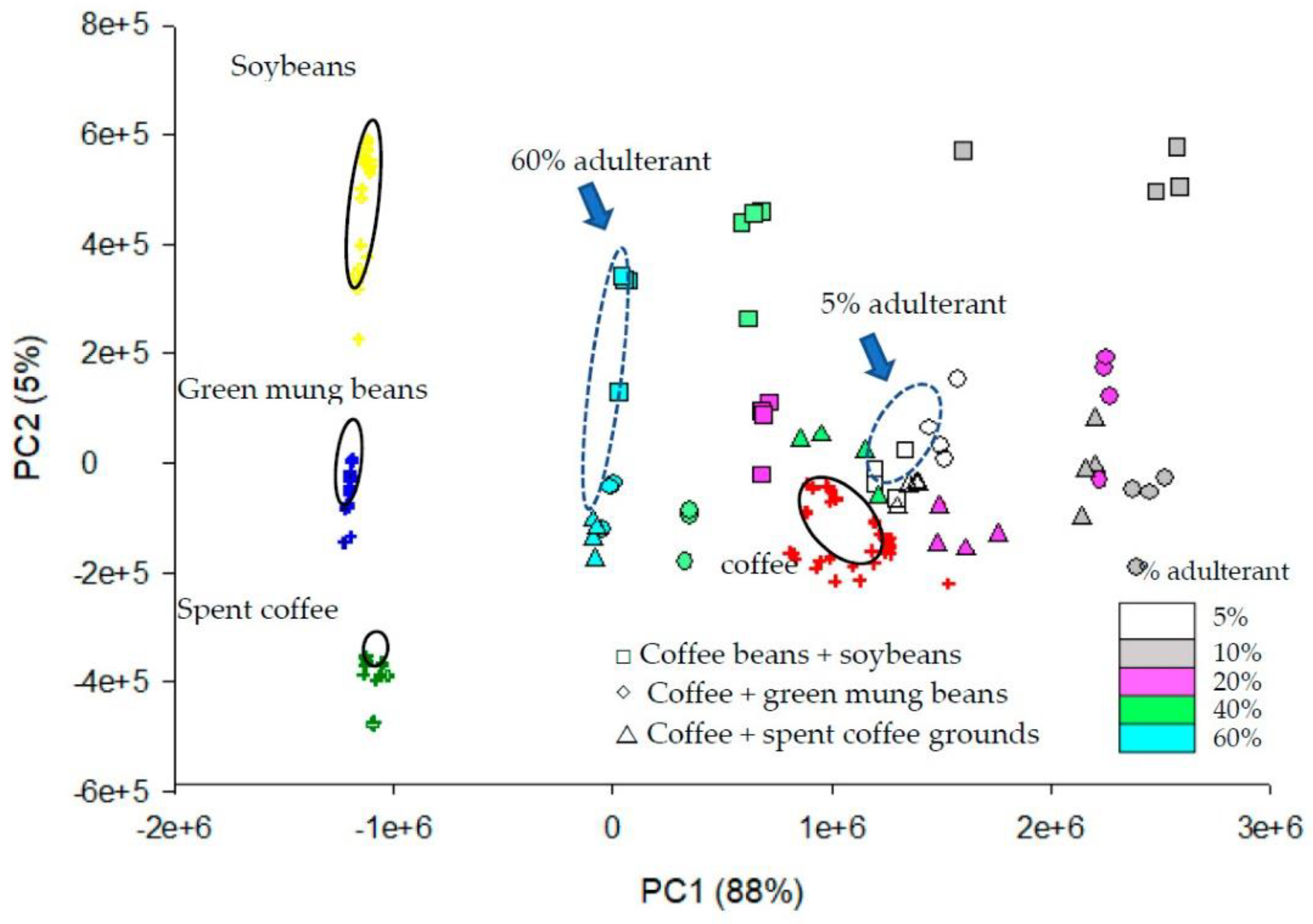 Molecules 27 07419 g002 Molecules 27 07419 g002