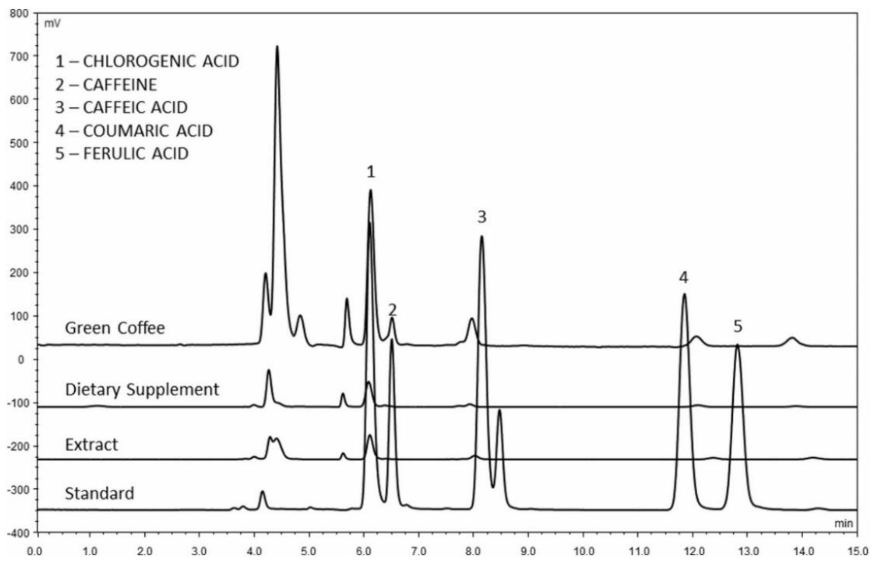 Molecules 27 07419 g005 Molecules 27 07419 g005