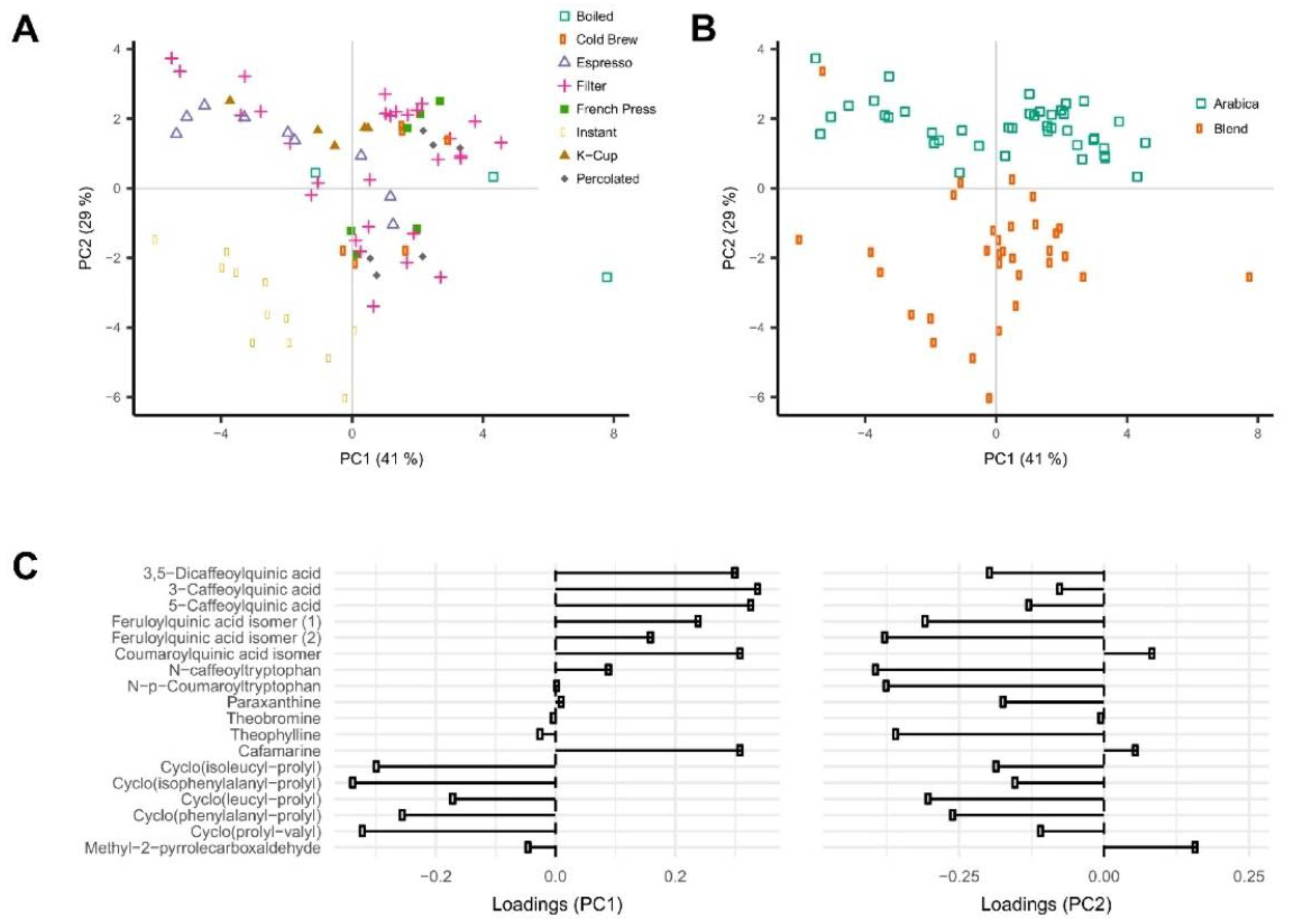 Molecules 27 07419 g006 Molecules 27 07419 g006