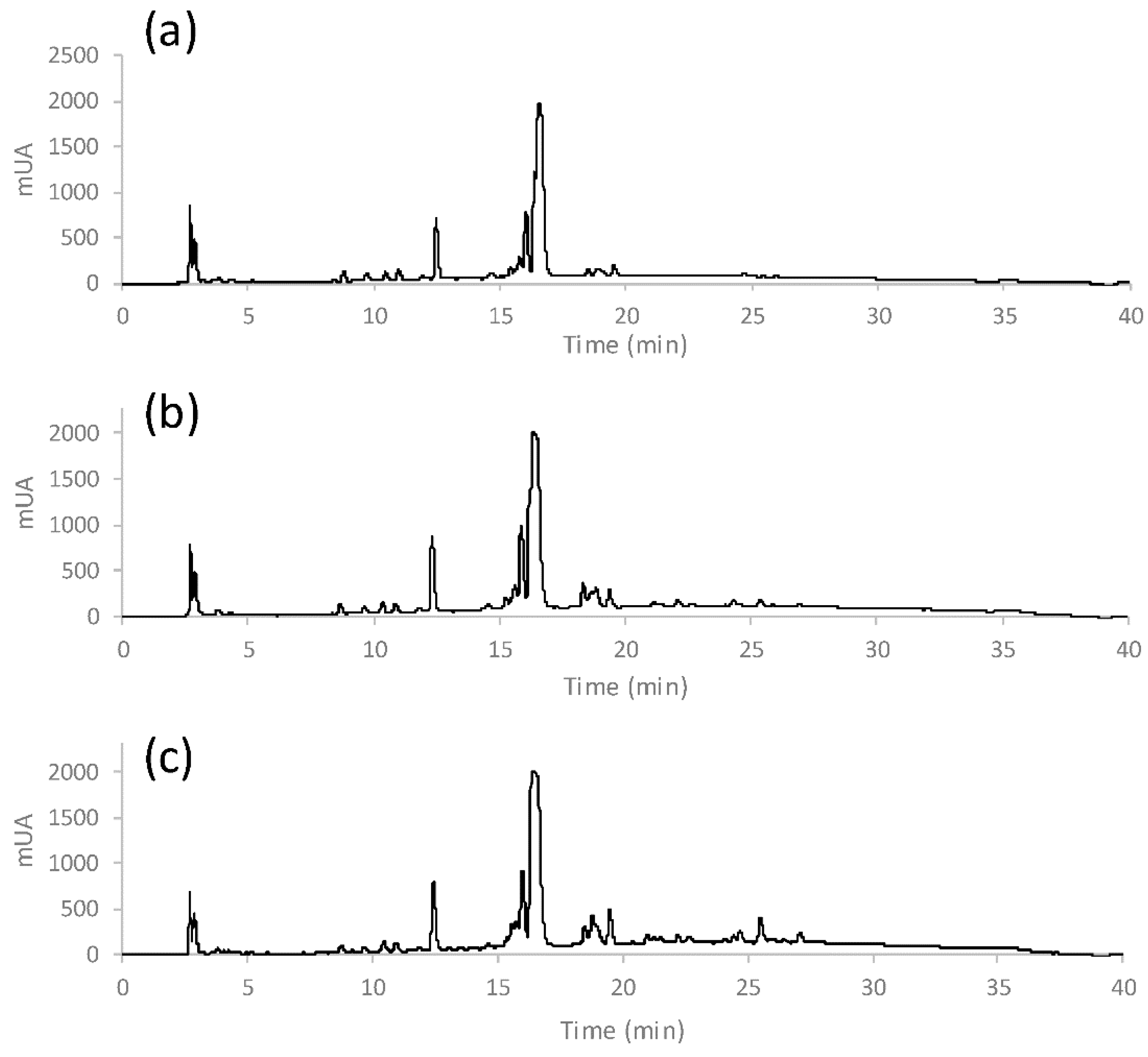 Molecules 27 07419 g007 Molecules 27 07419 g007