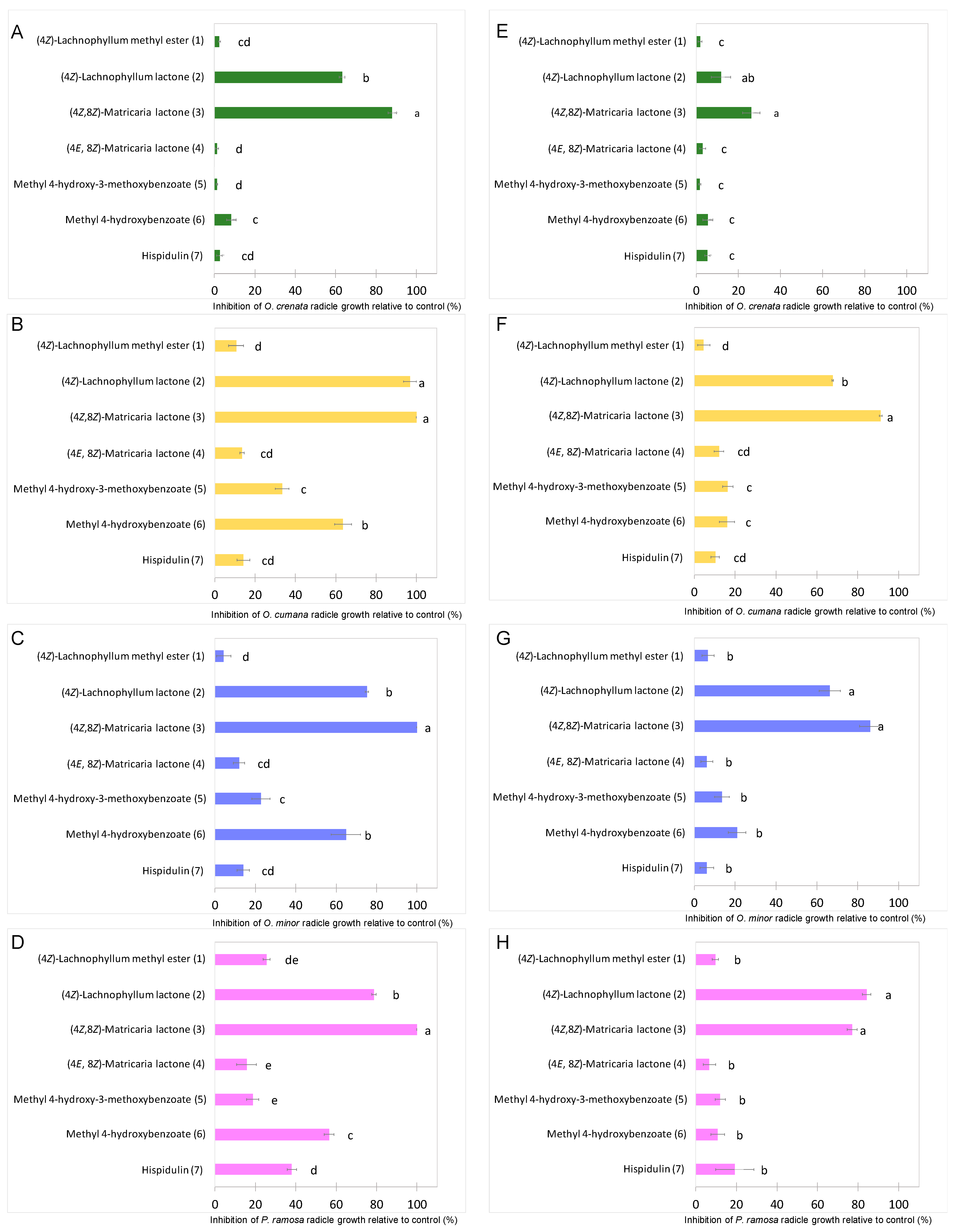 Molecules 27 07421 g003 Molecules 27 07421 g003