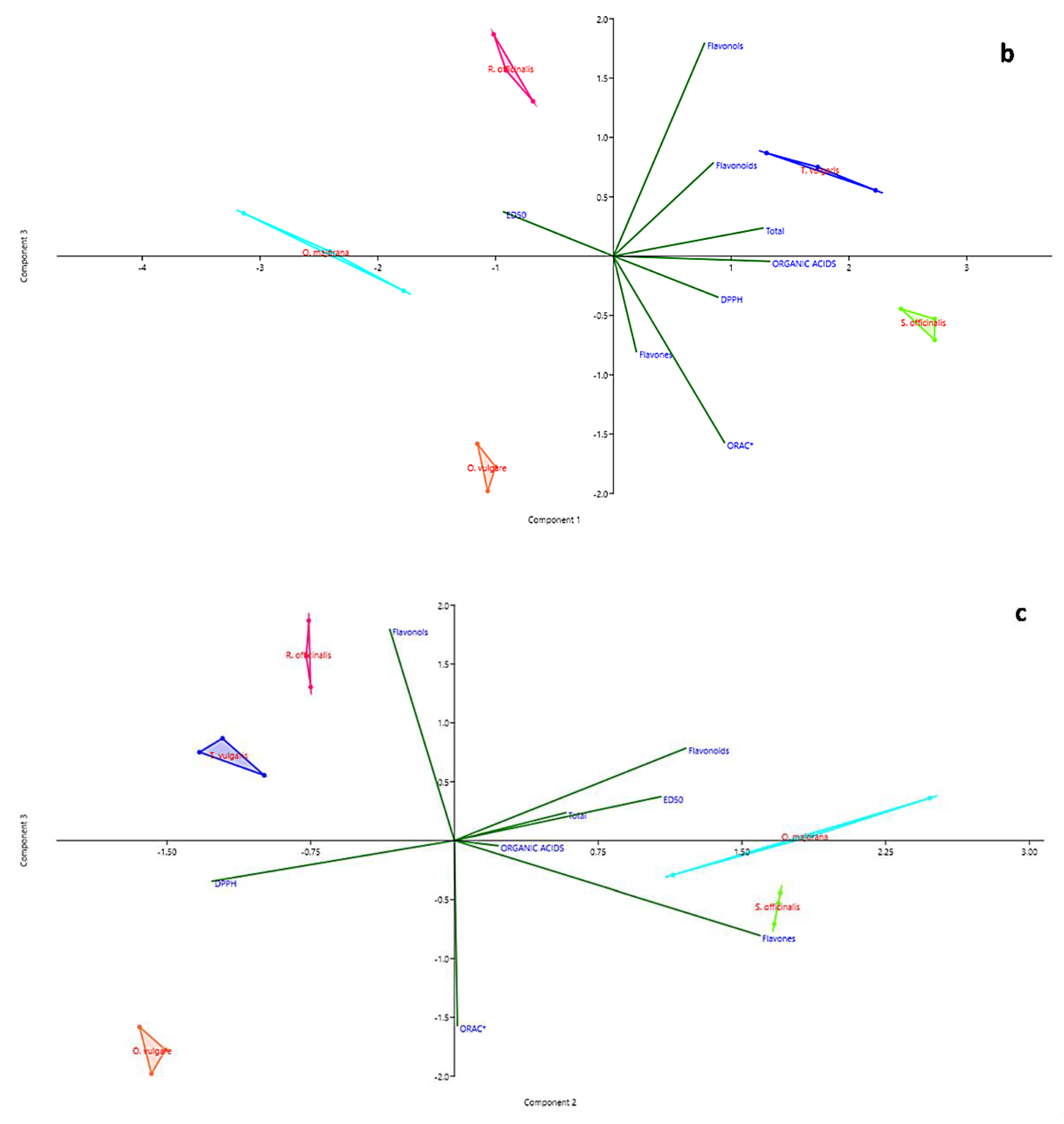 Molecules 27 07427 g003b Molecules 27 07427 g003b