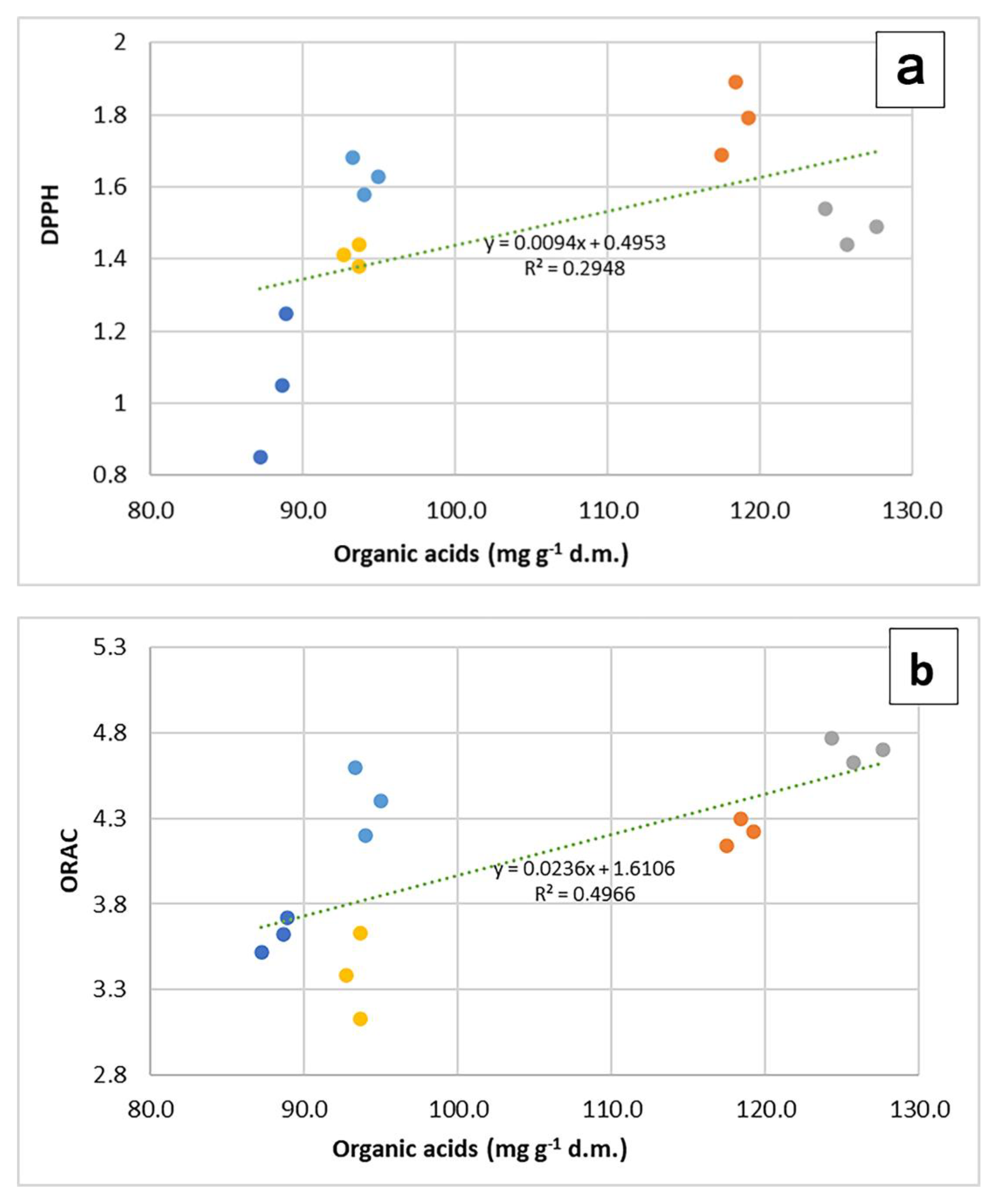 Molecules 27 07427 g004a Molecules 27 07427 g004a
