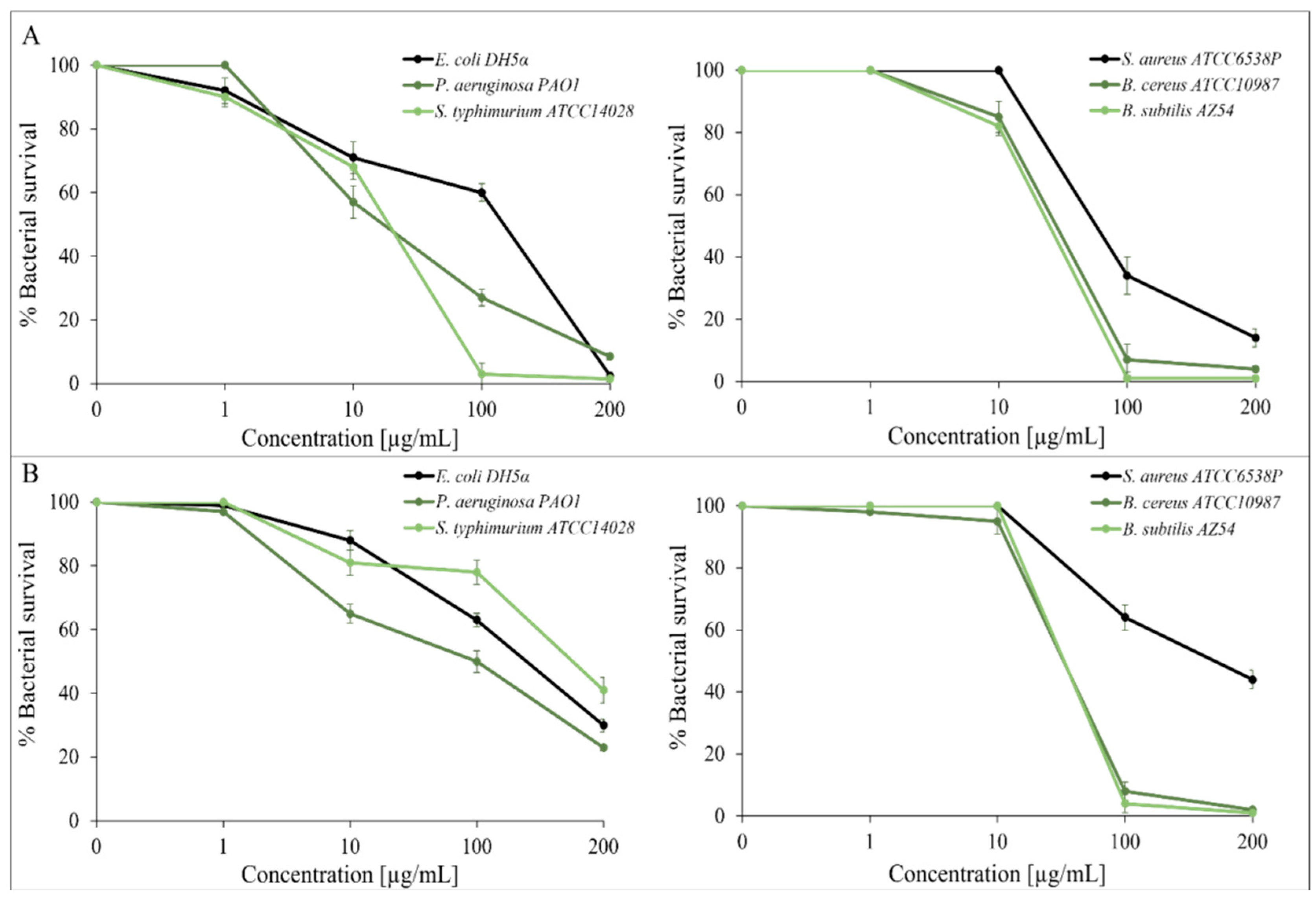 Molecules 27 07430 g001 Molecules 27 07430 g001