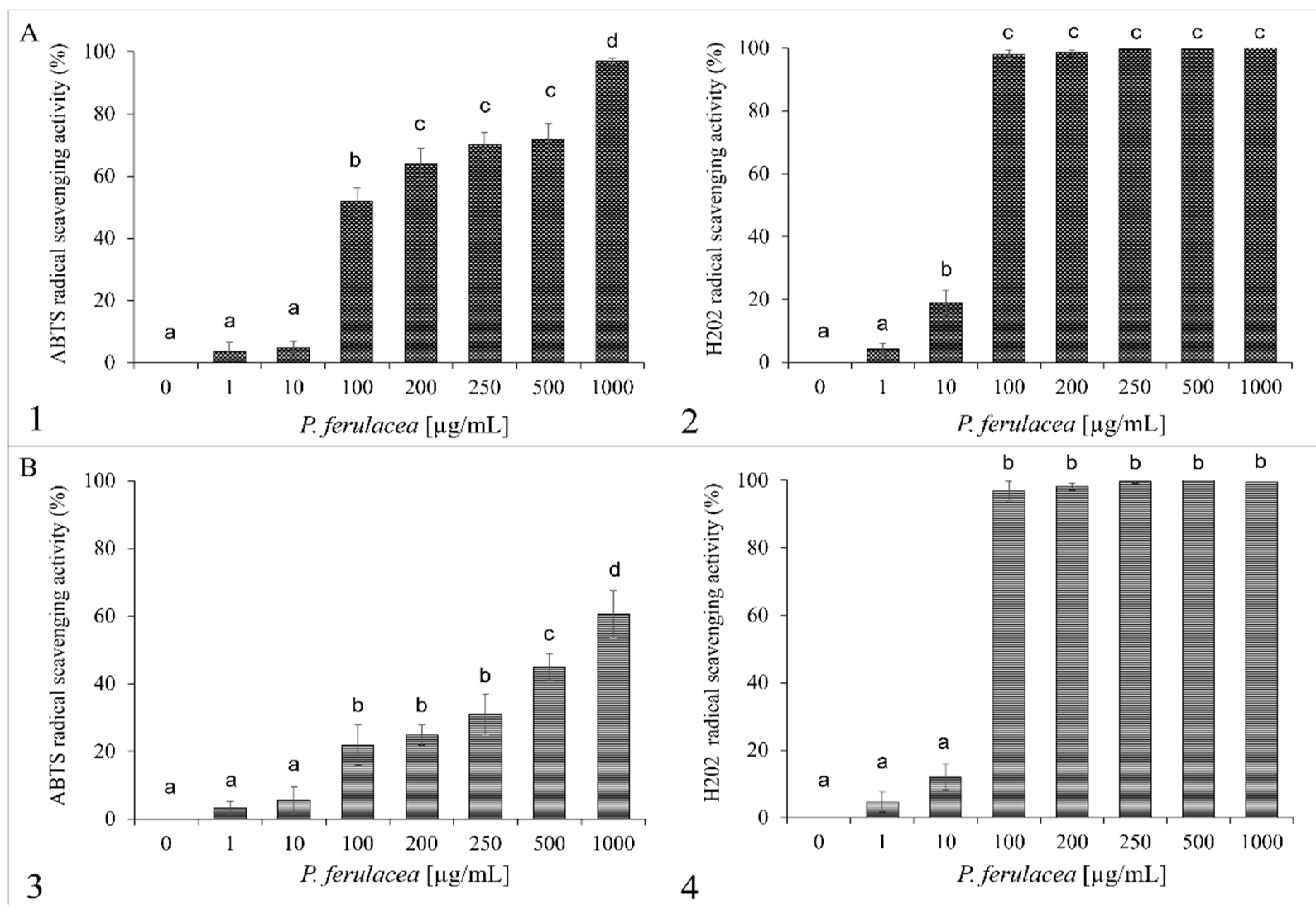 Molecules 27 07430 g002 Molecules 27 07430 g002