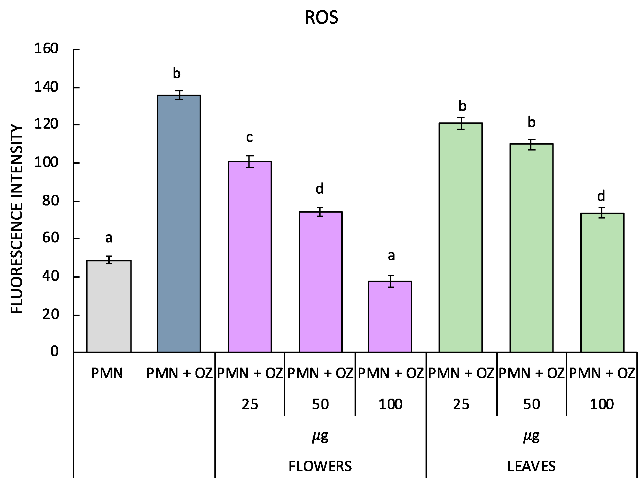 Molecules 27 07430 g003 Molecules 27 07430 g003