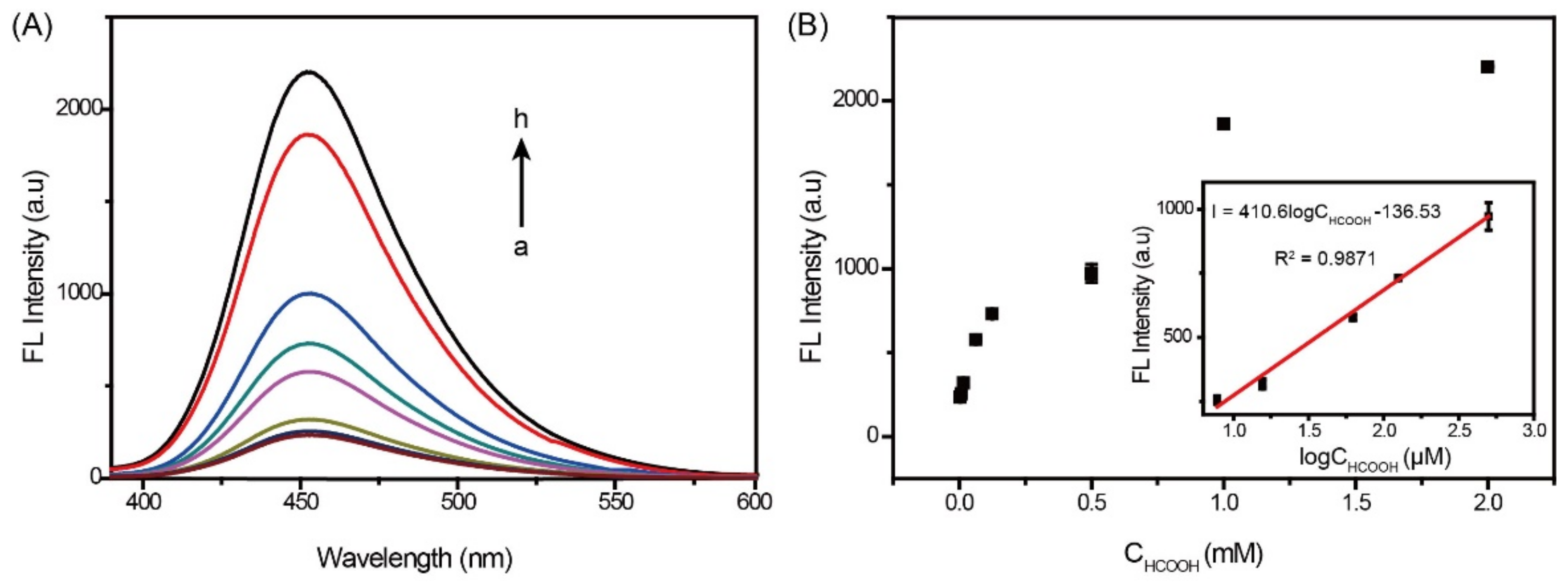 Molecules 27 07431 g002
