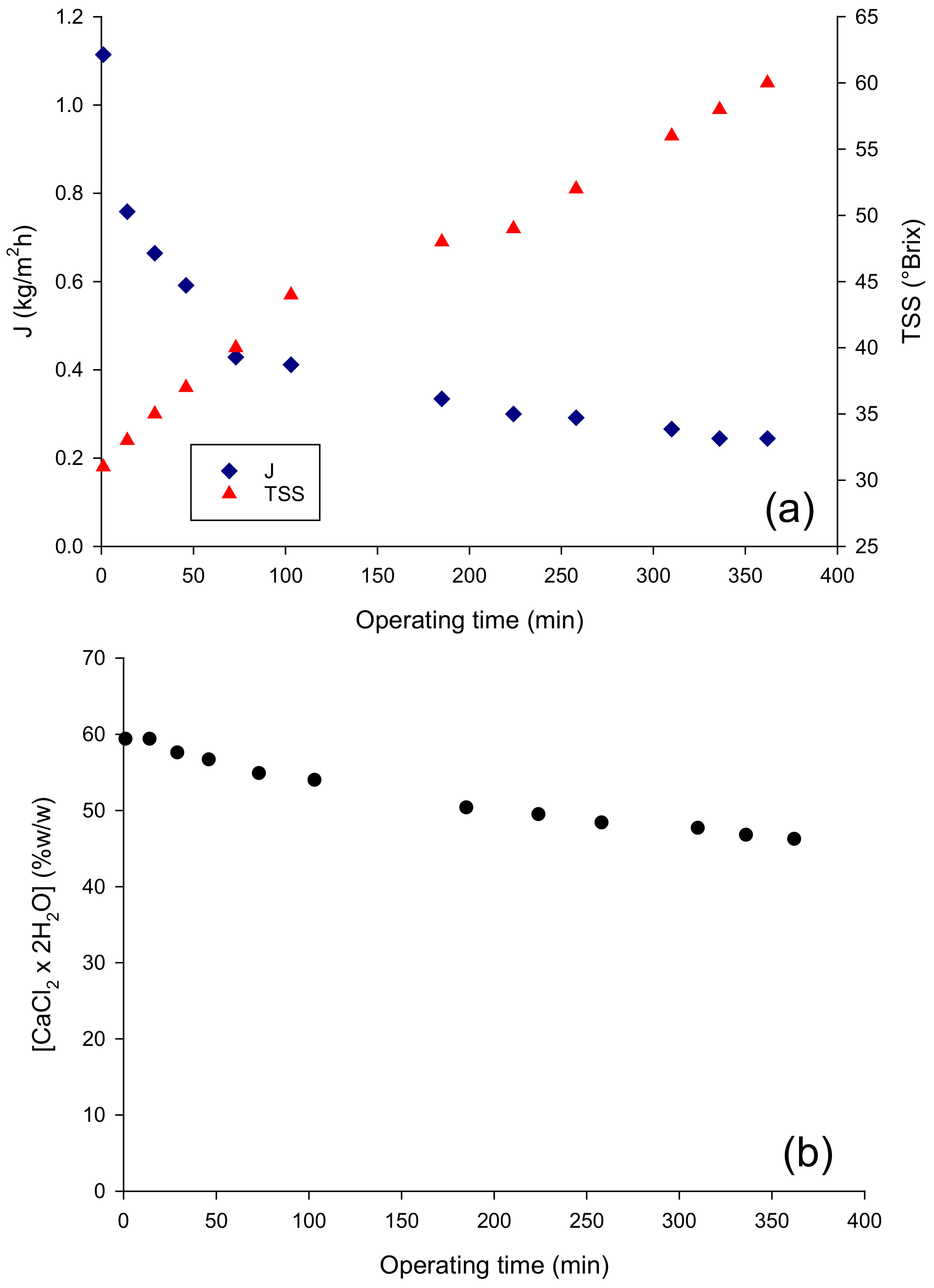 Molecules 27 07435 g001