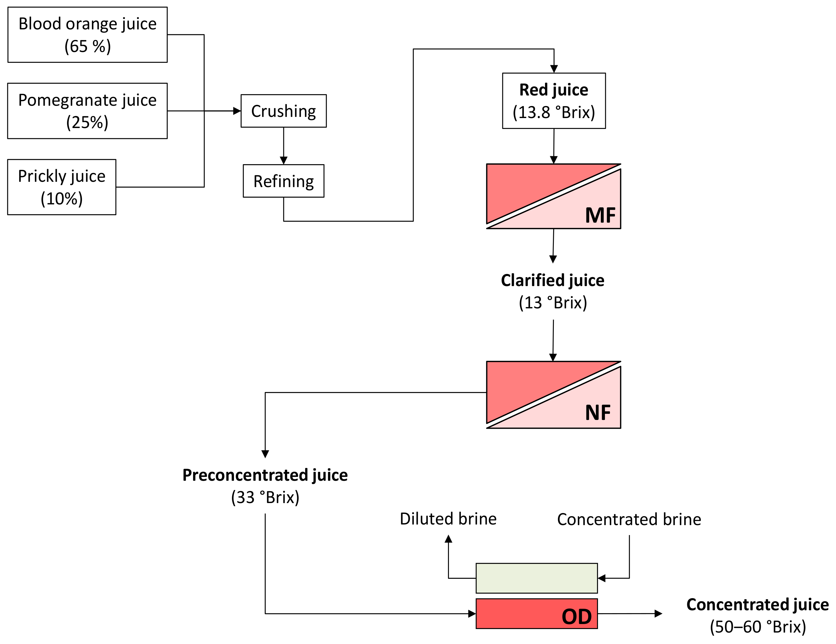 Molecules 27 07435 g004