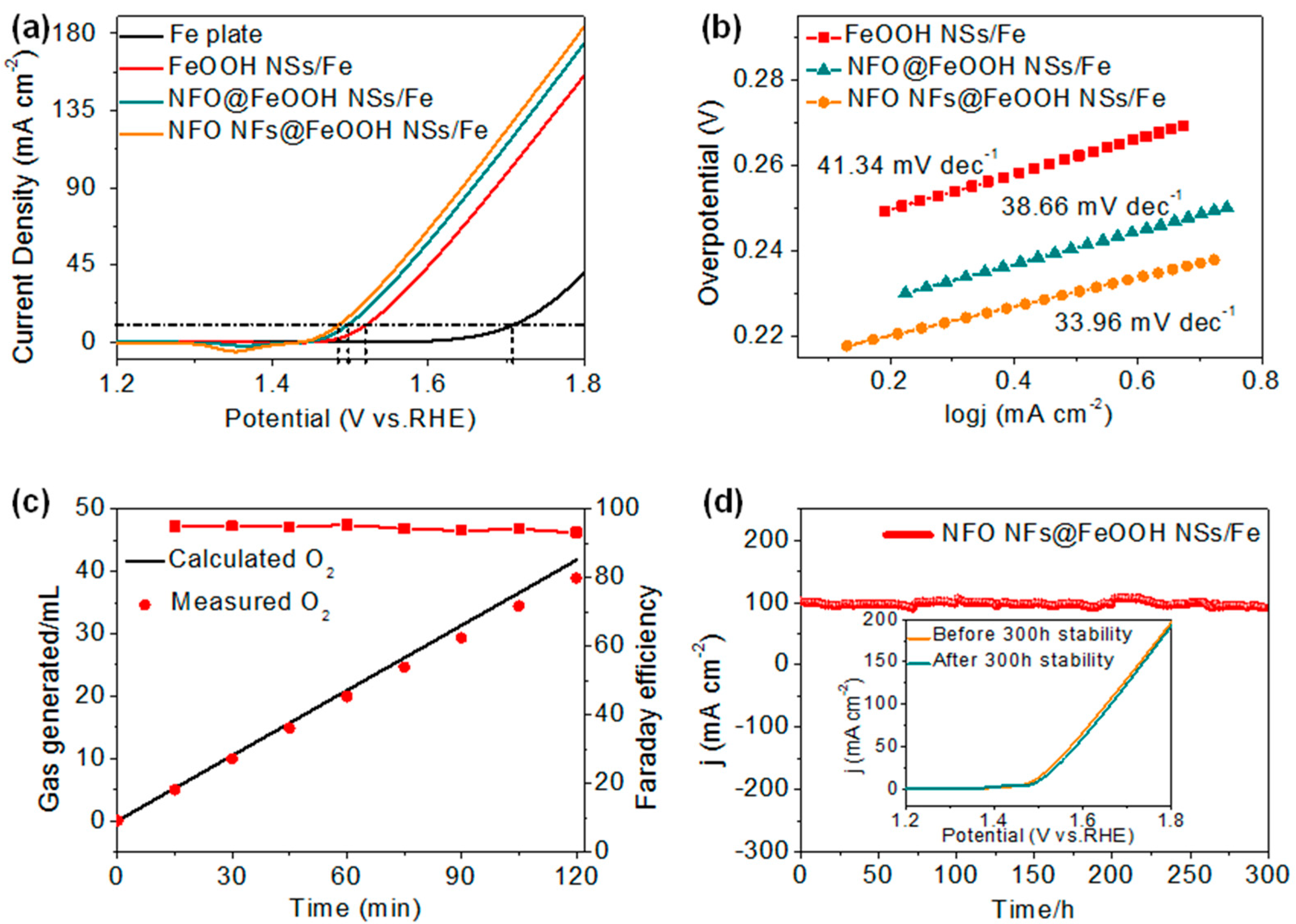 Molecules 27 07438 g004