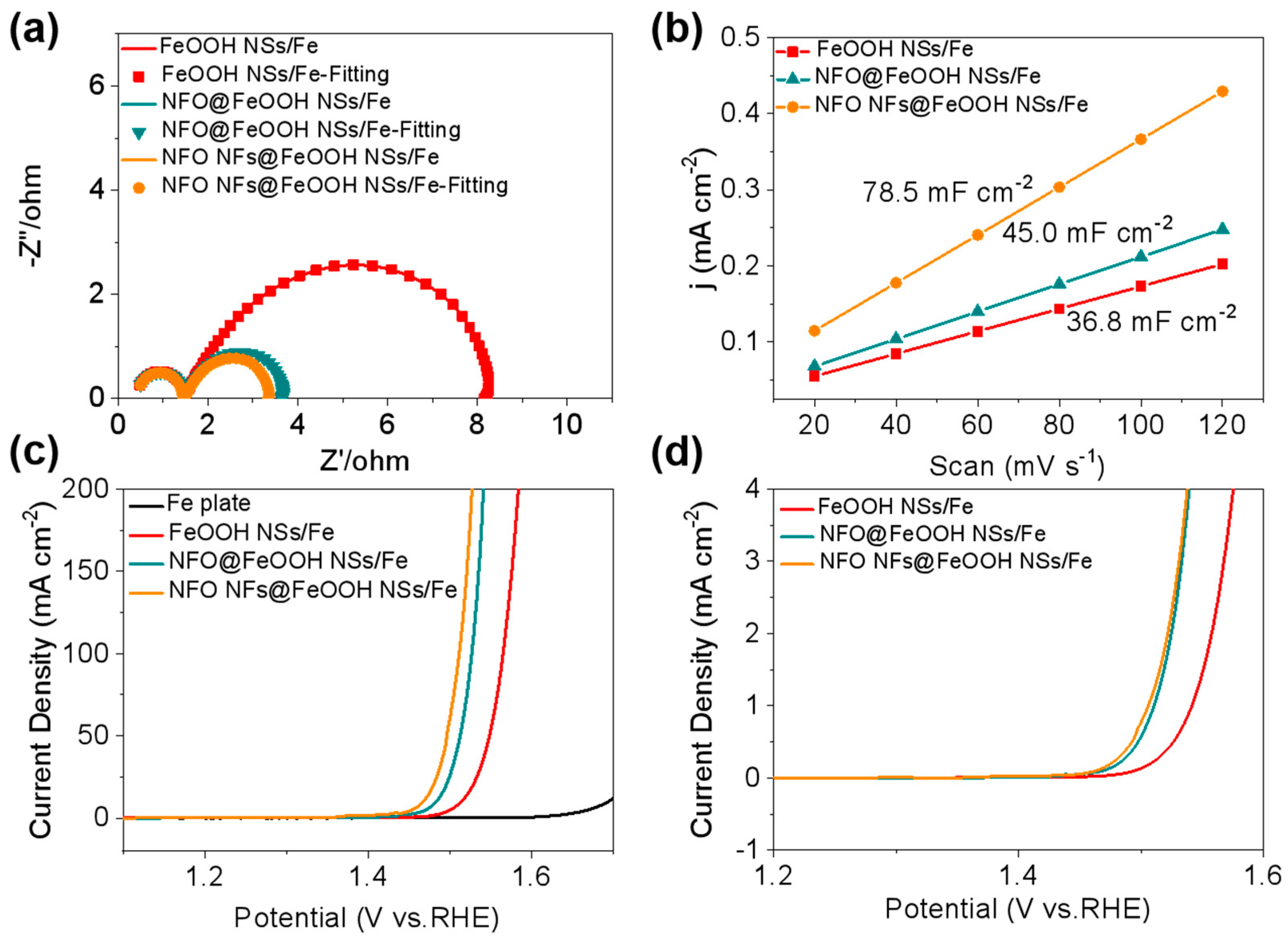 Molecules 27 07438 g005