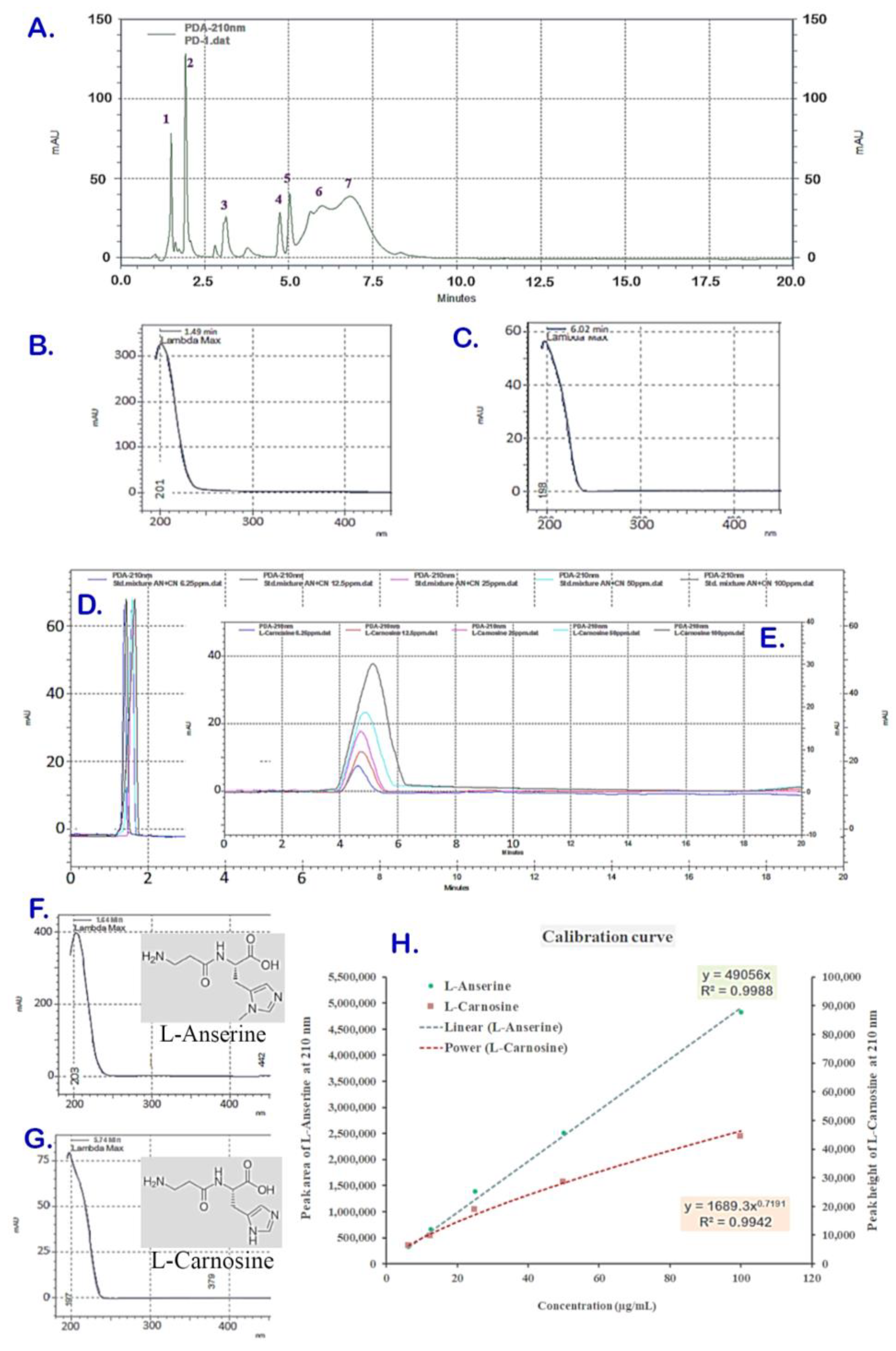 Molecules 27 07440 g001 Molecules 27 07440 g001