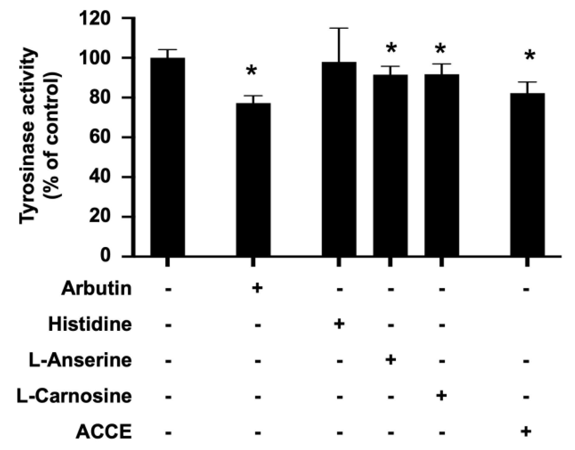 Molecules 27 07440 g003 Molecules 27 07440 g003