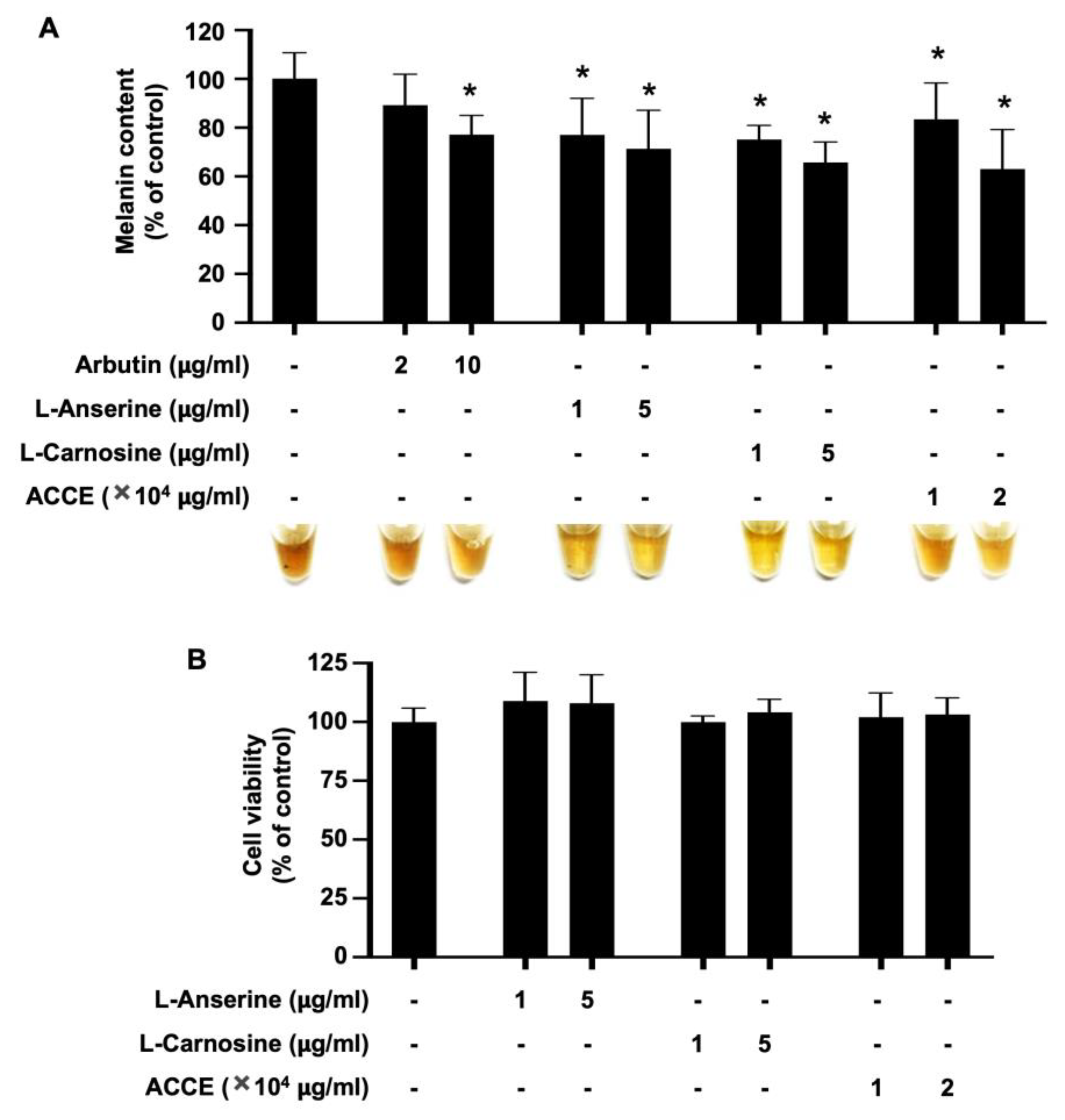 Molecules 27 07440 g004 Molecules 27 07440 g004