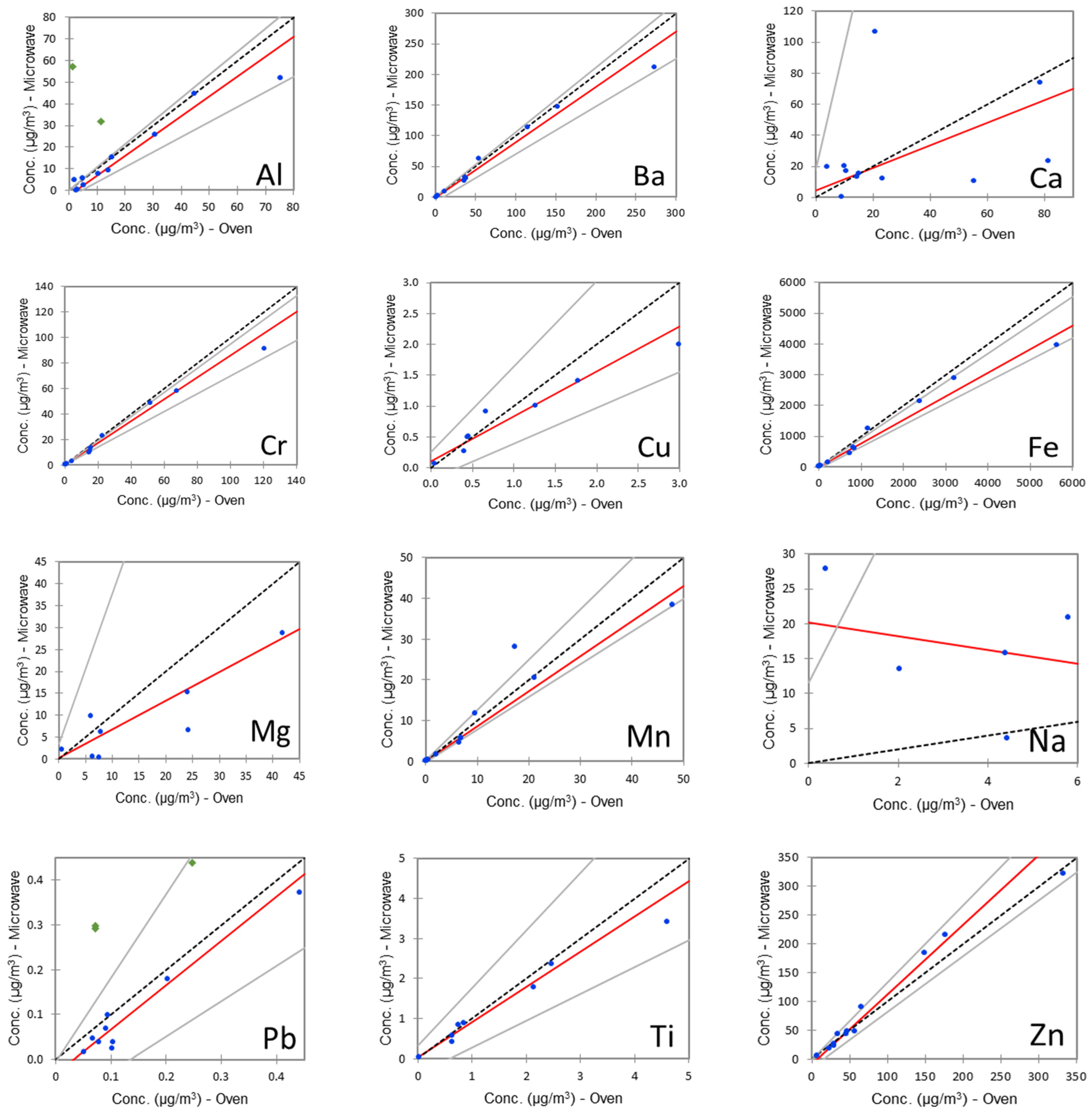 Molecules 27 07442 g001