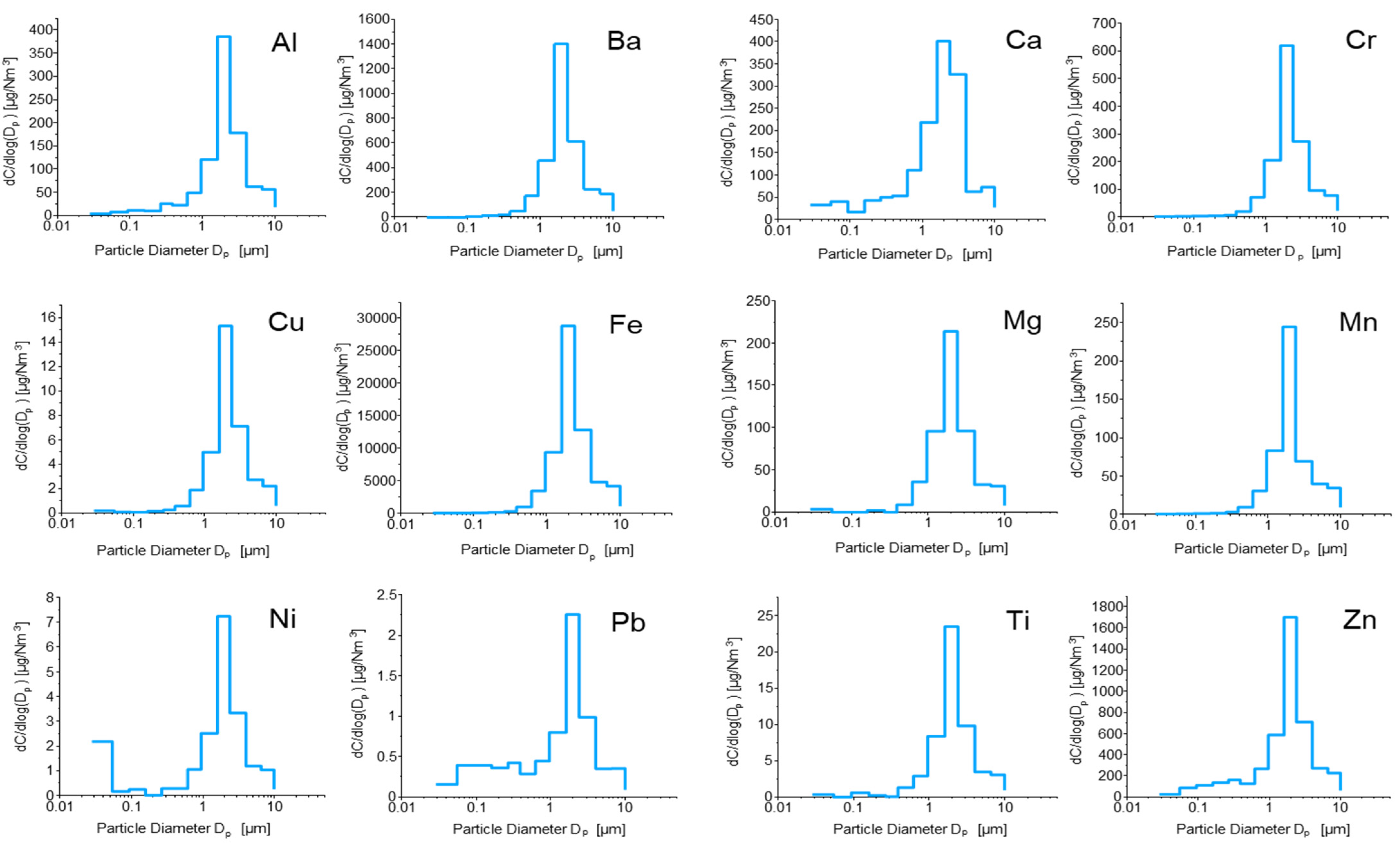 Molecules 27 07442 g002