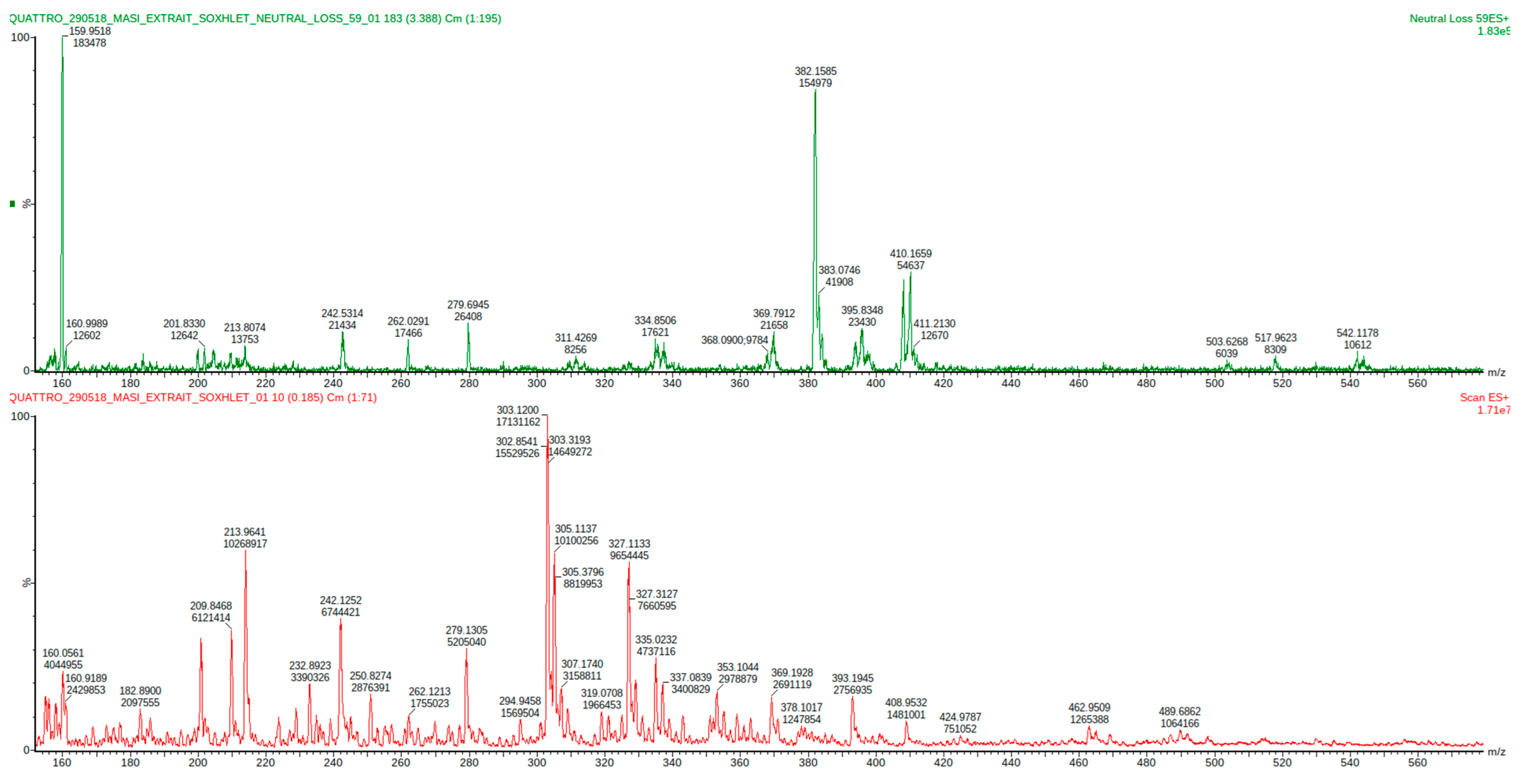 Molecules 27 07443 g003