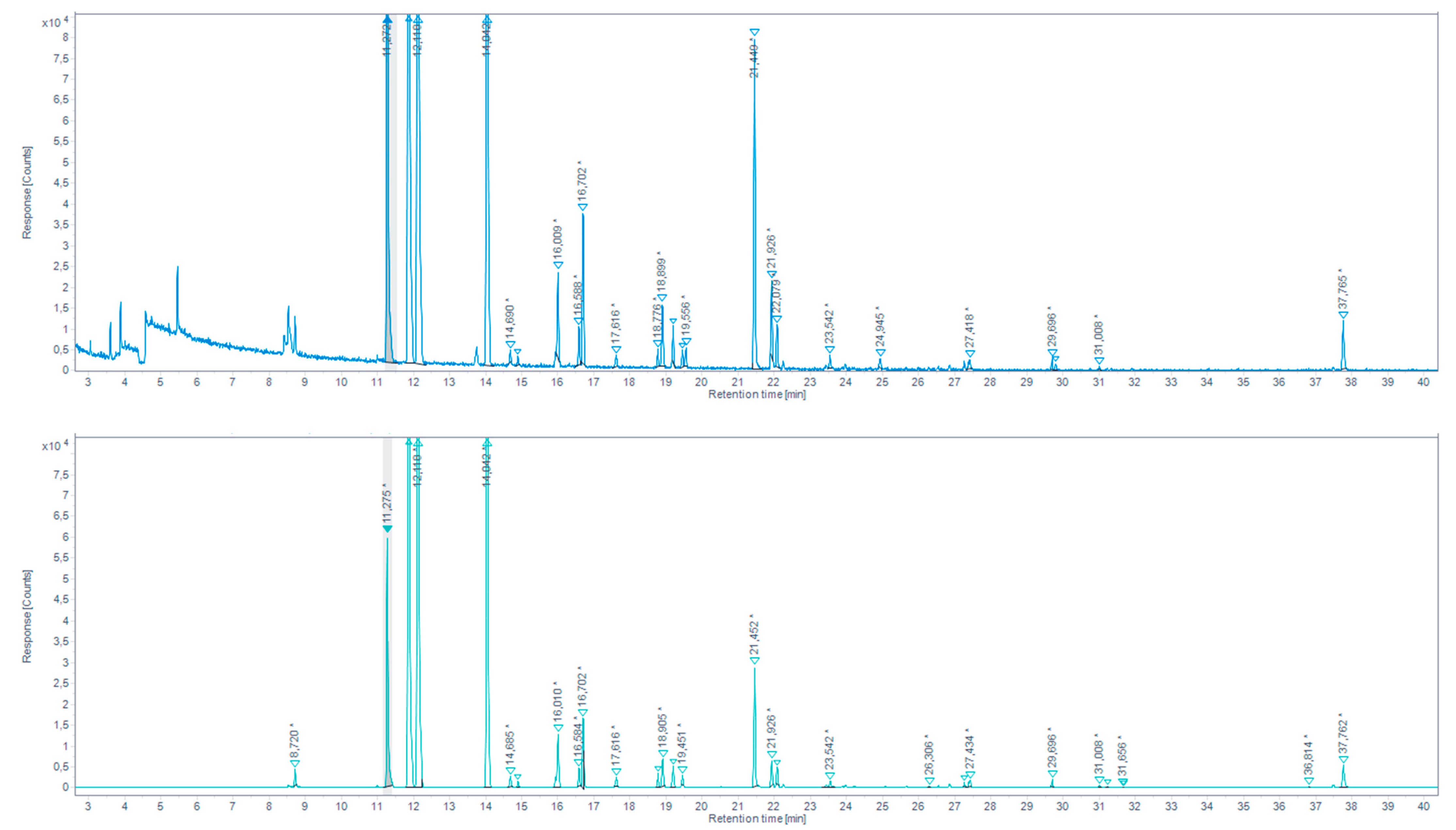 Molecules 27 07443 g006