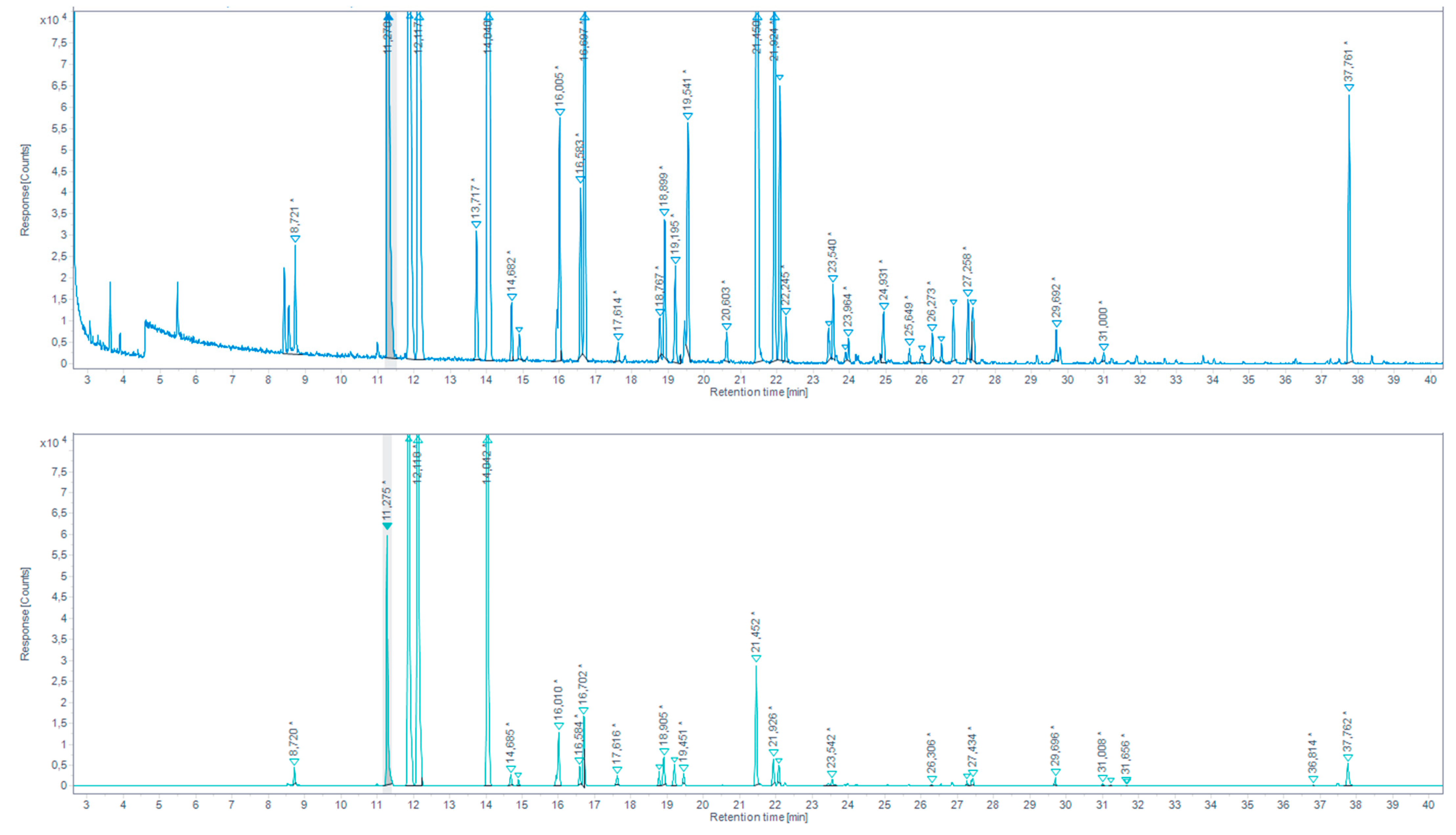 Molecules 27 07443 g007