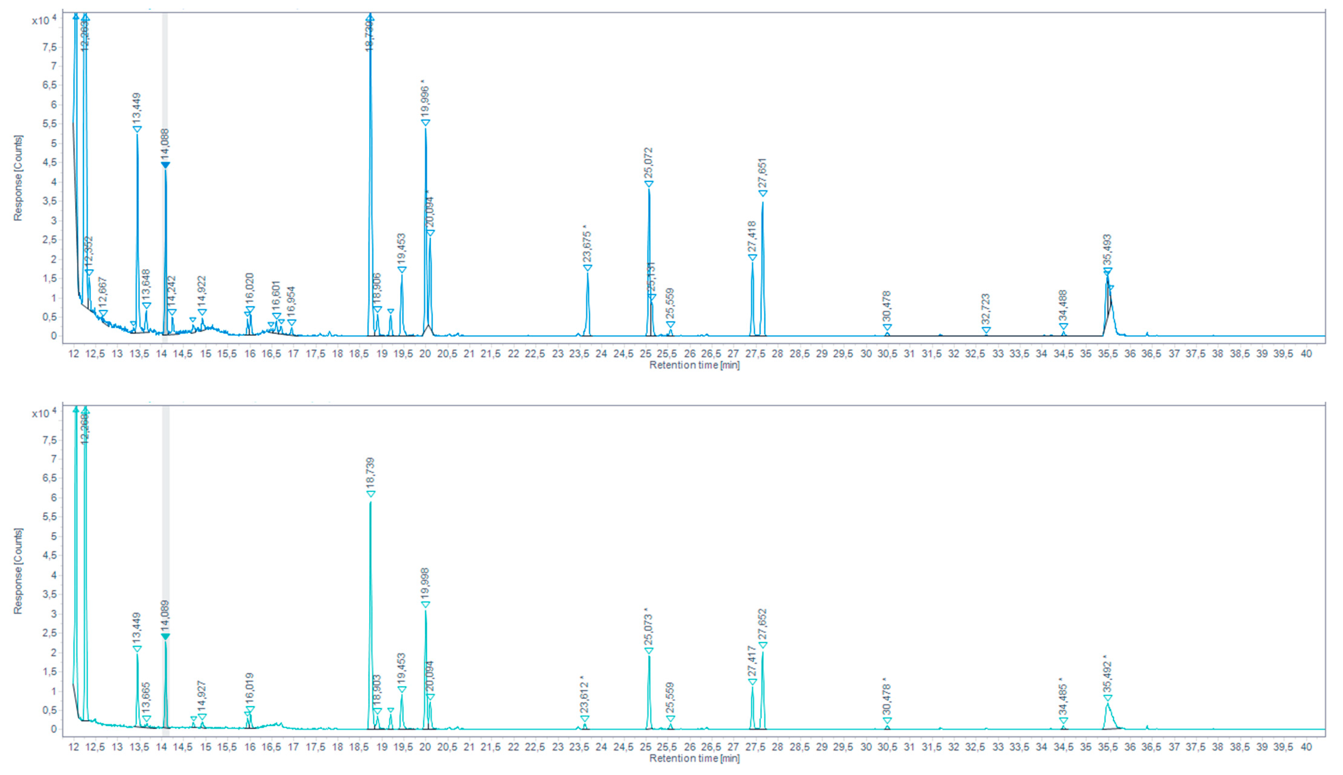 Molecules 27 07443 g008