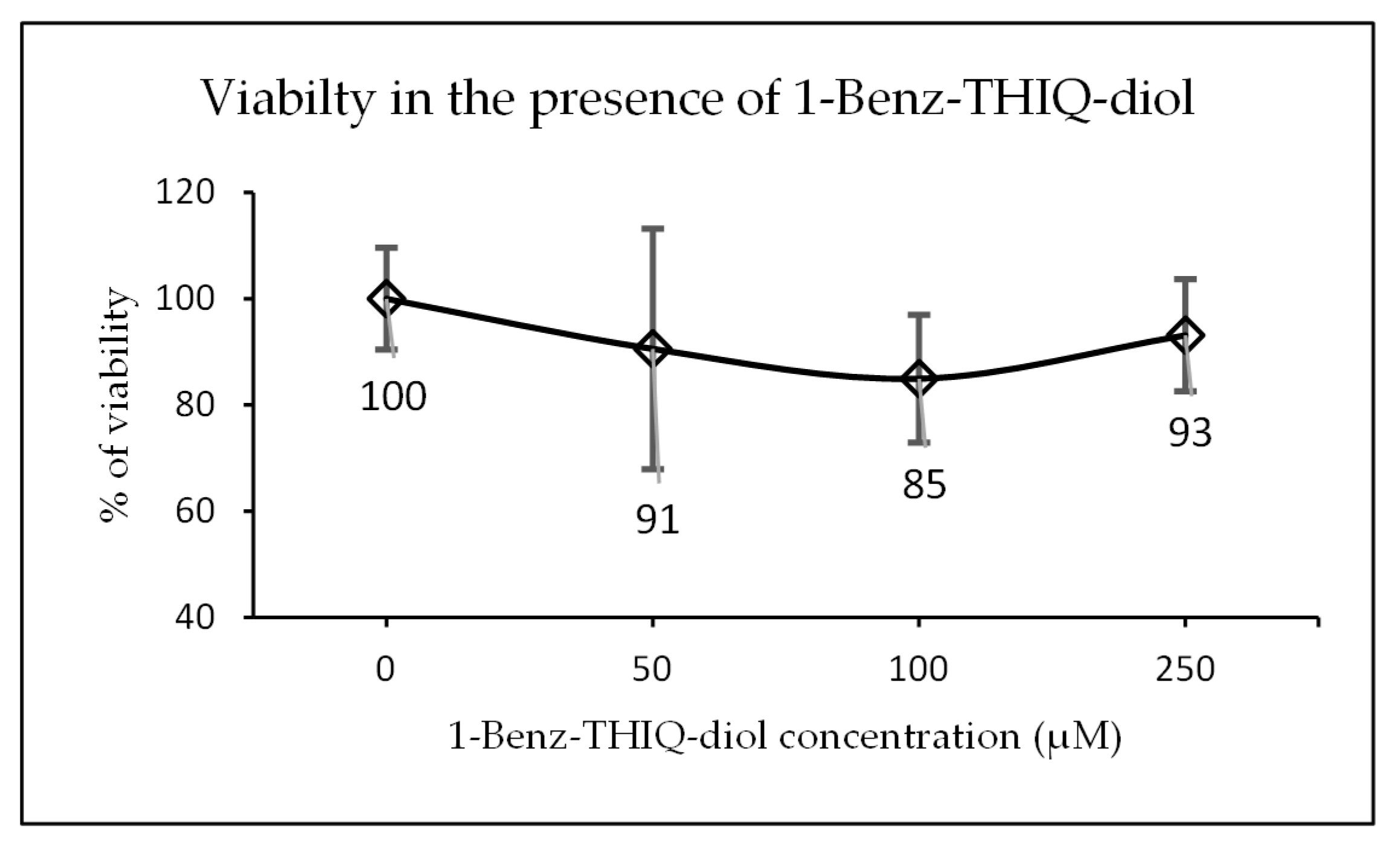 Molecules 27 07443 g015
