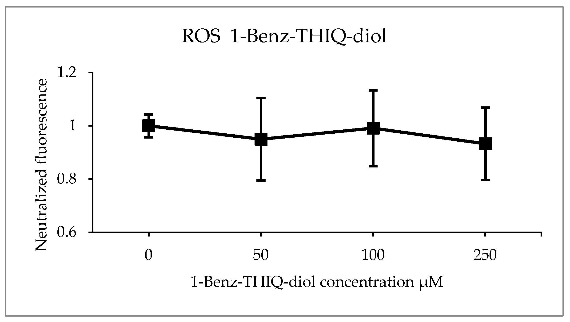Molecules 27 07443 g016
