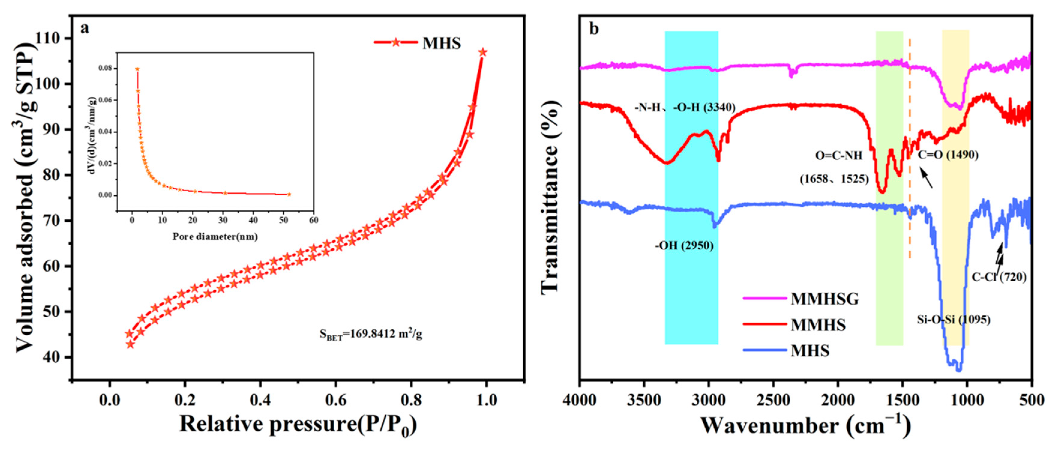 Molecules 27 07444 g005 Molecules 27 07444 g005