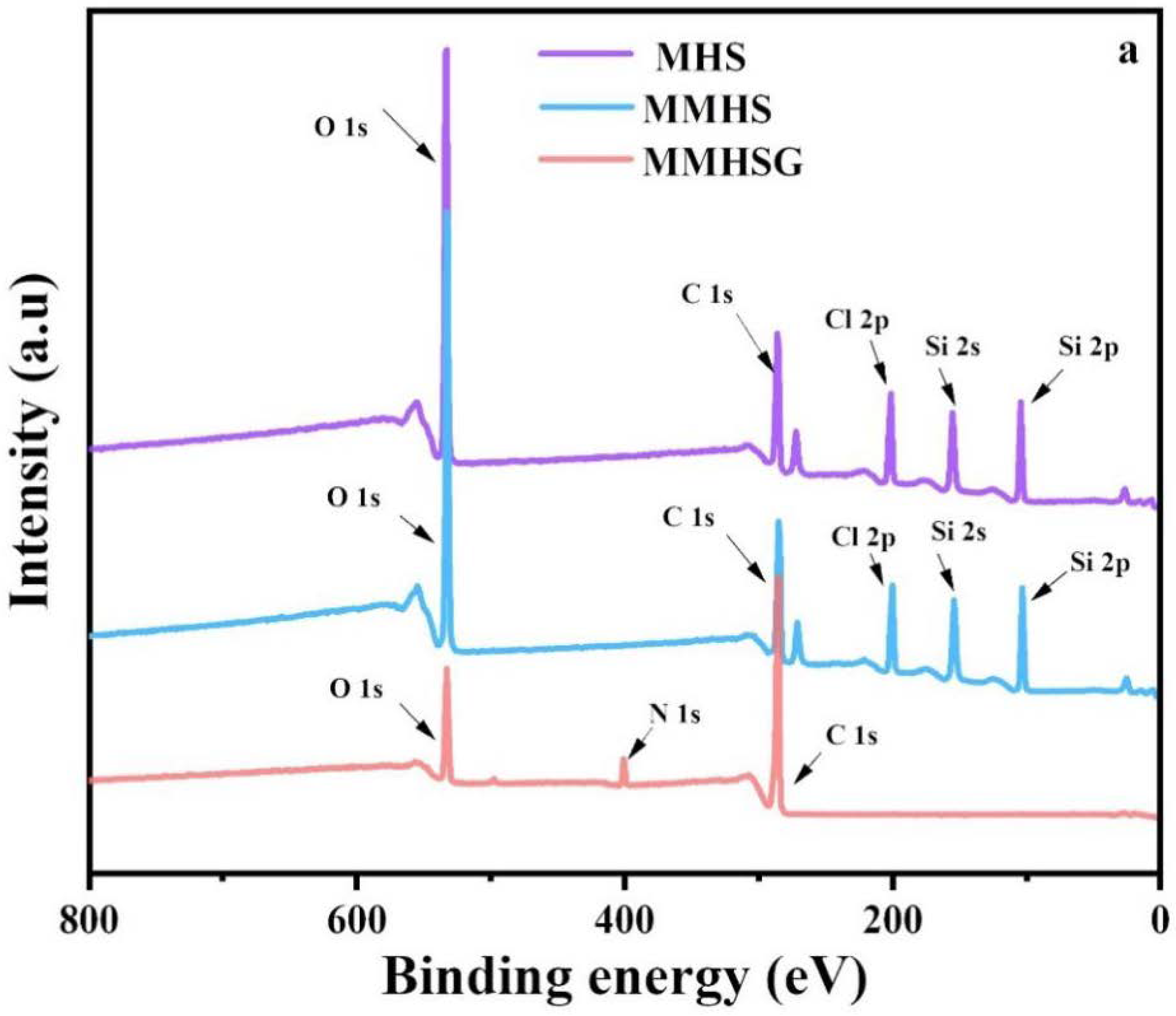 Molecules 27 07444 g006a Molecules 27 07444 g006a