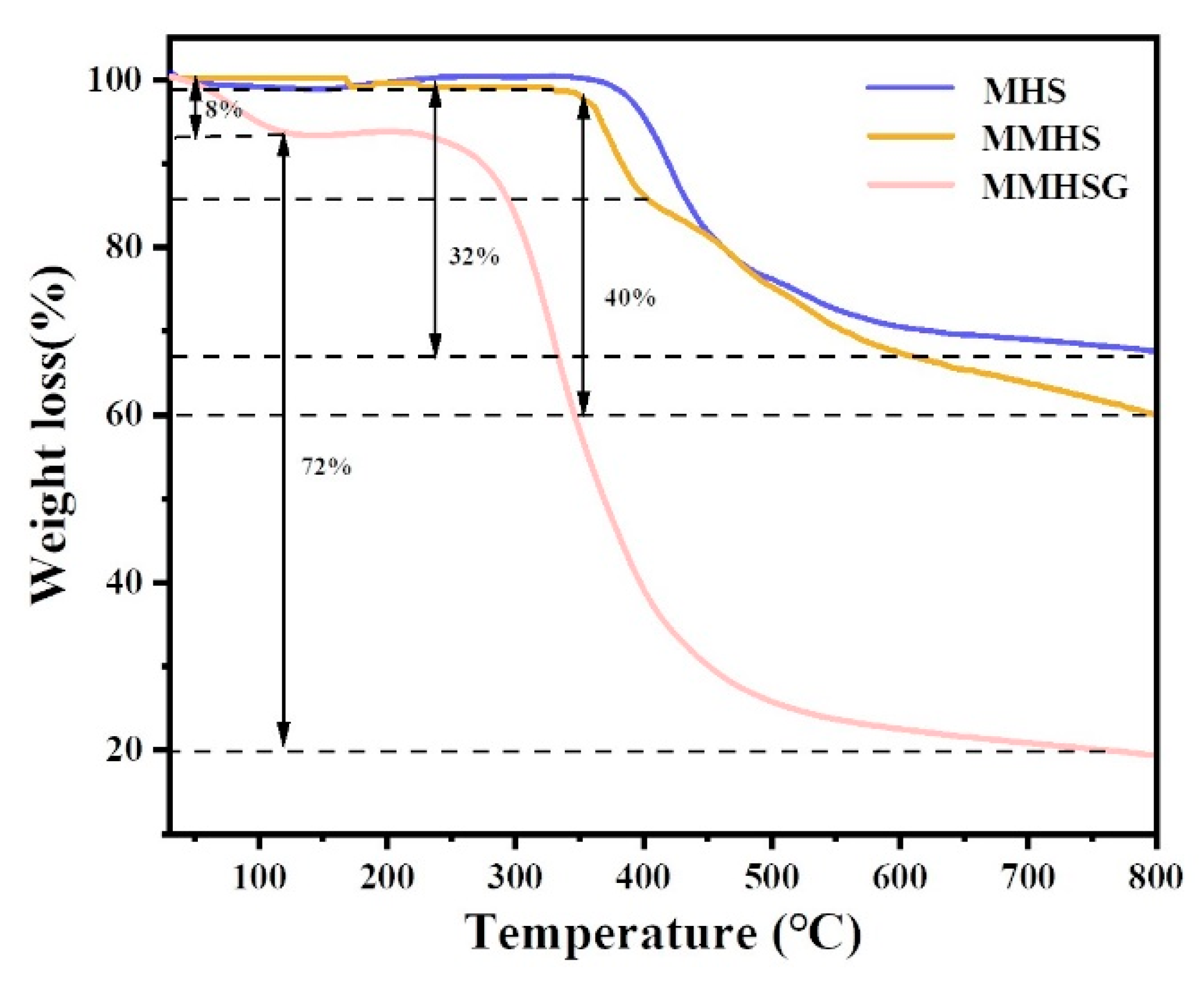 Molecules 27 07444 g007 Molecules 27 07444 g007