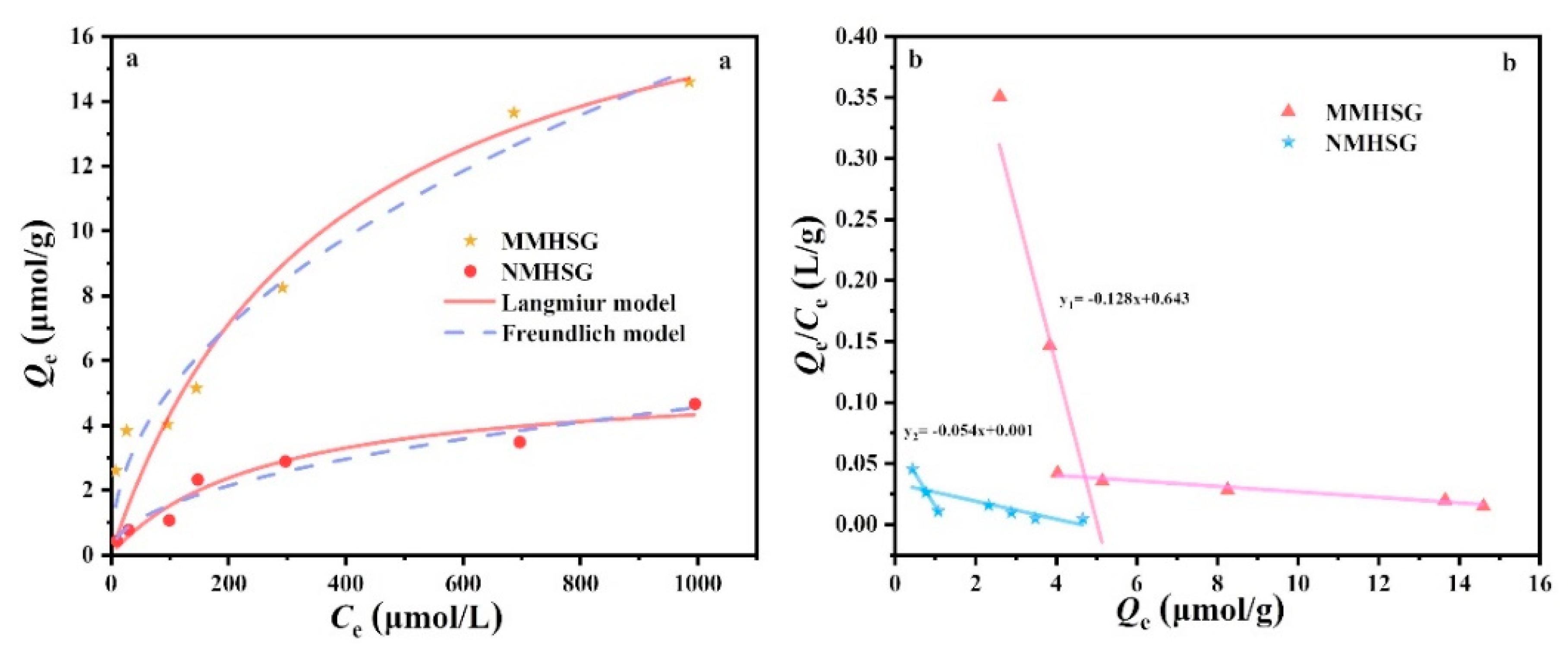 Molecules 27 07444 g009 Molecules 27 07444 g009