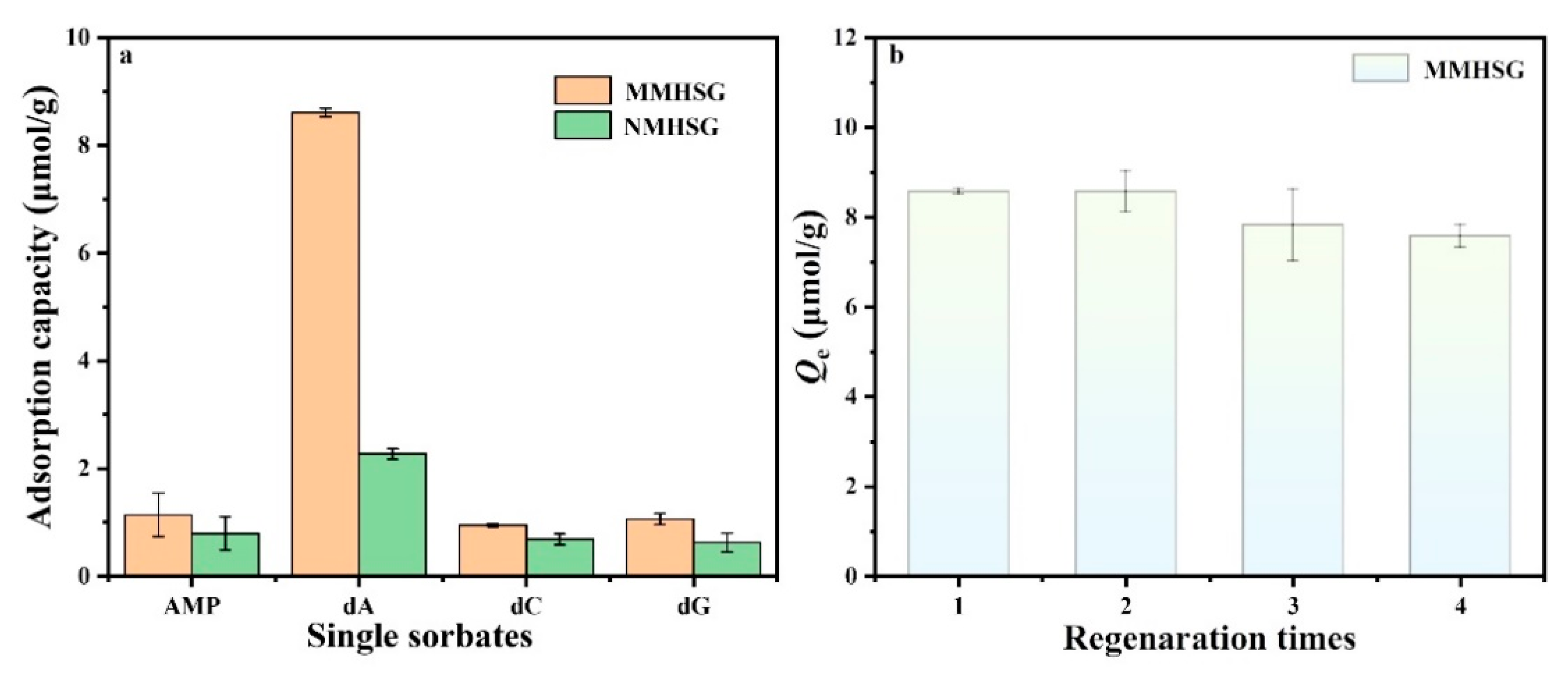 Molecules 27 07444 g010 Molecules 27 07444 g010