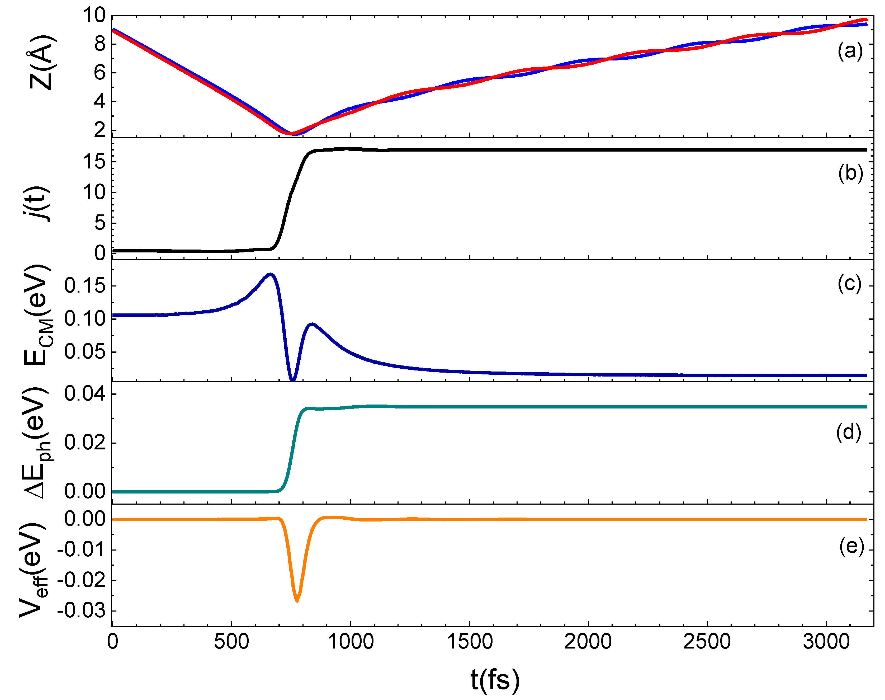Molecules 27 07445 g007 Molecules 27 07445 g007
