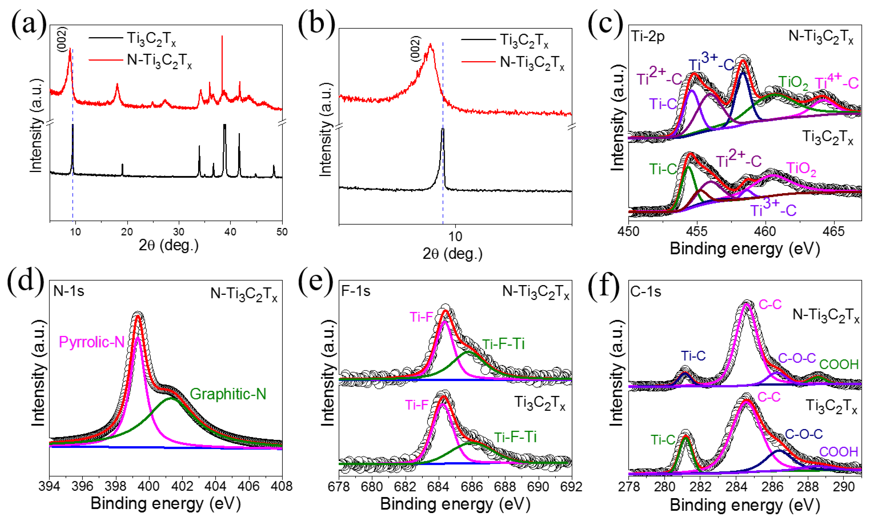 Molecules 27 07446 g003 Molecules 27 07446 g003