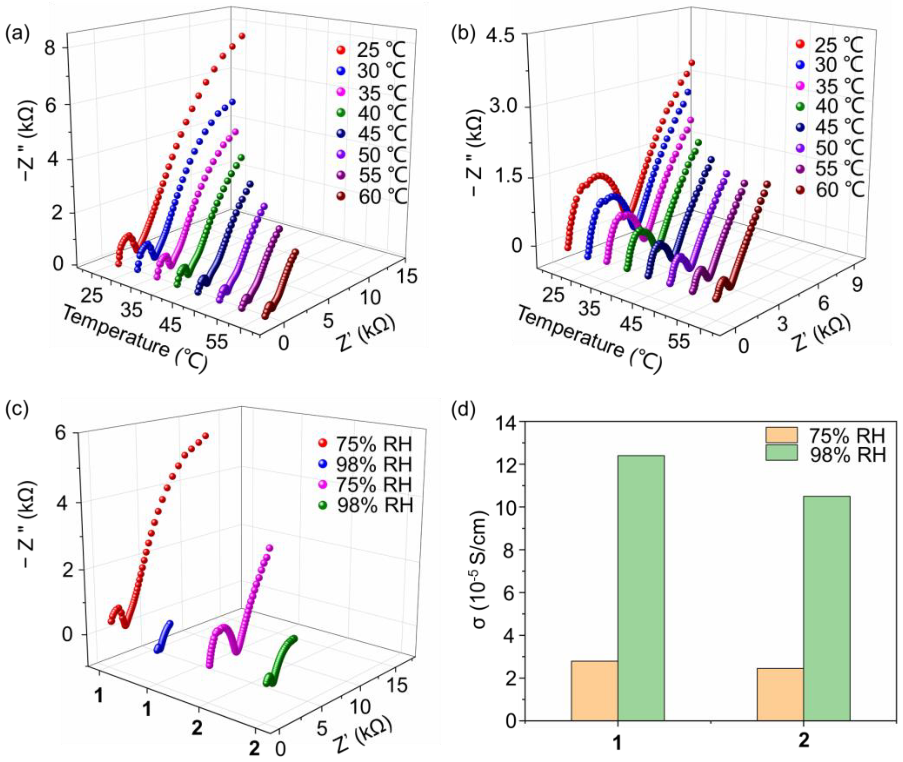 Molecules 27 07447 g004 Molecules 27 07447 g004