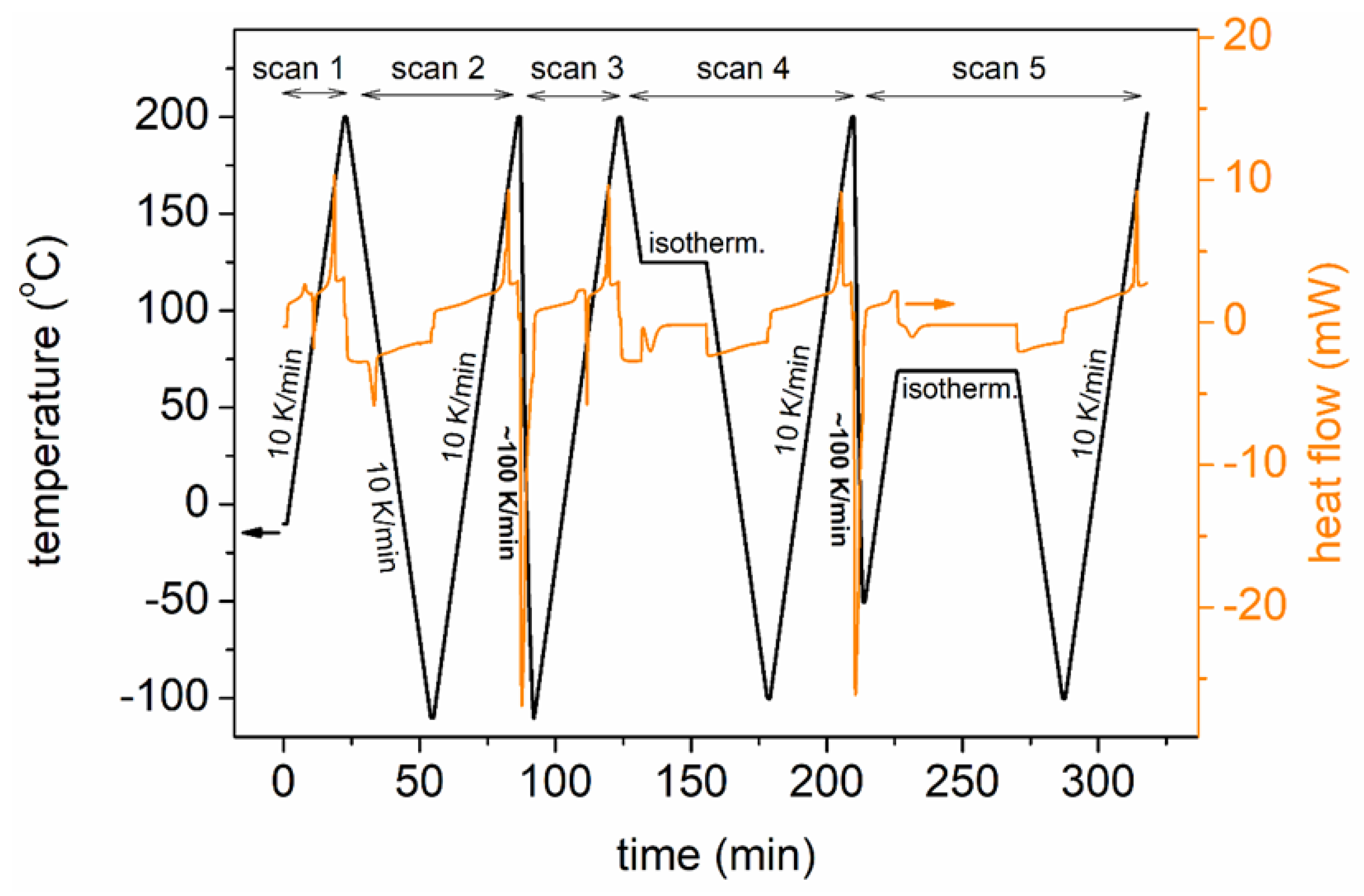 Molecules 27 07449 g002 Molecules 27 07449 g002