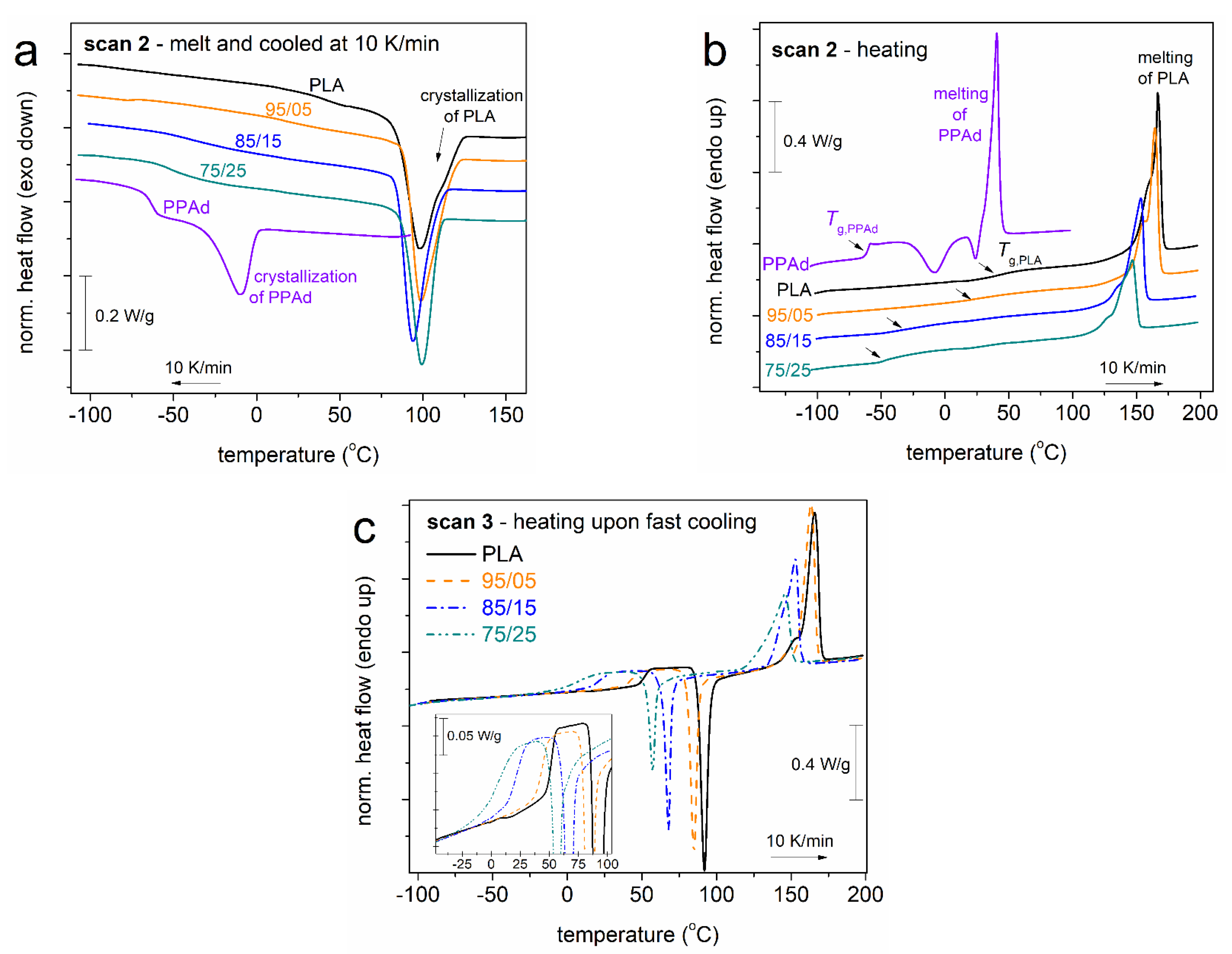 Molecules 27 07449 g003 Molecules 27 07449 g003