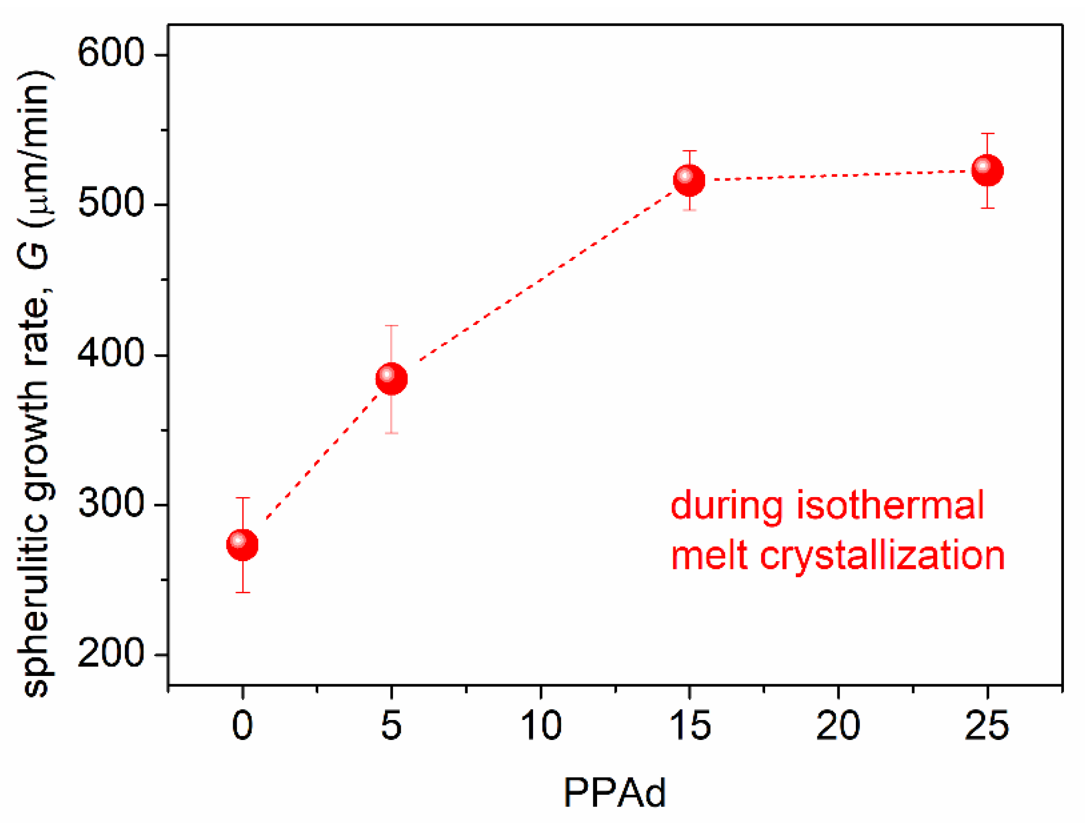 Molecules 27 07449 g007 Molecules 27 07449 g007