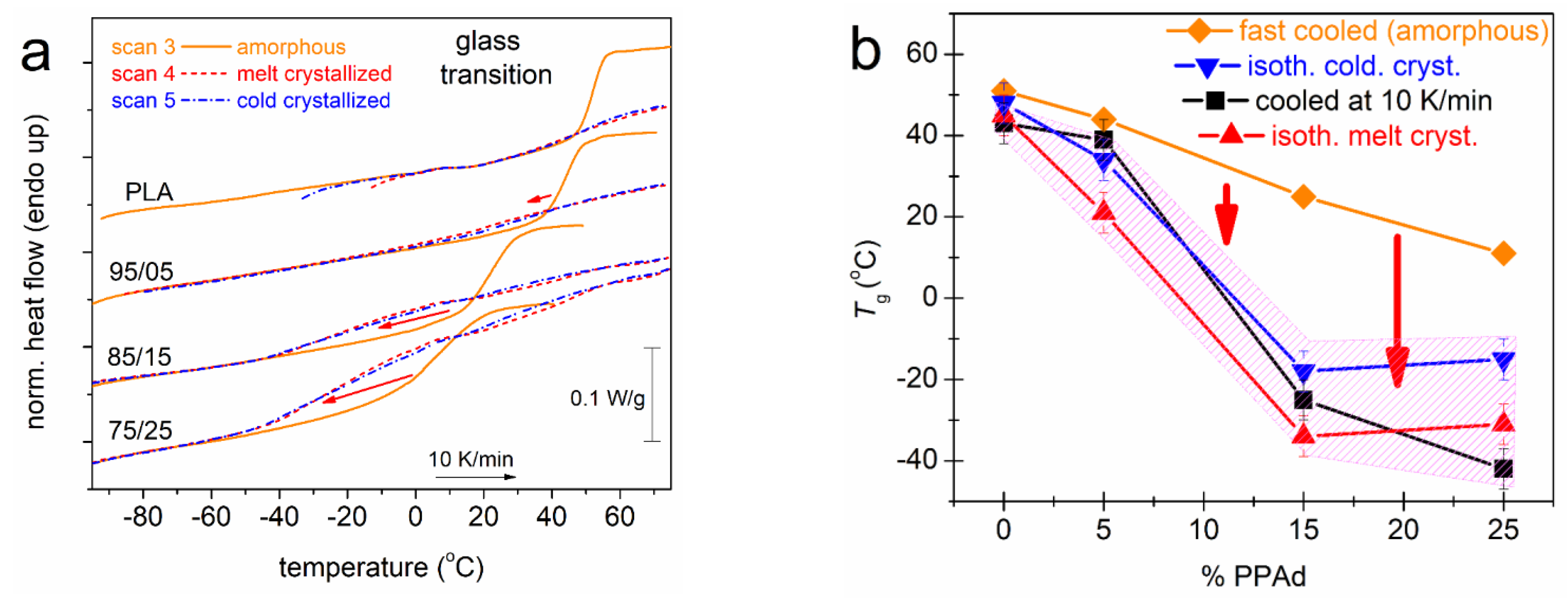 Molecules 27 07449 g008 Molecules 27 07449 g008