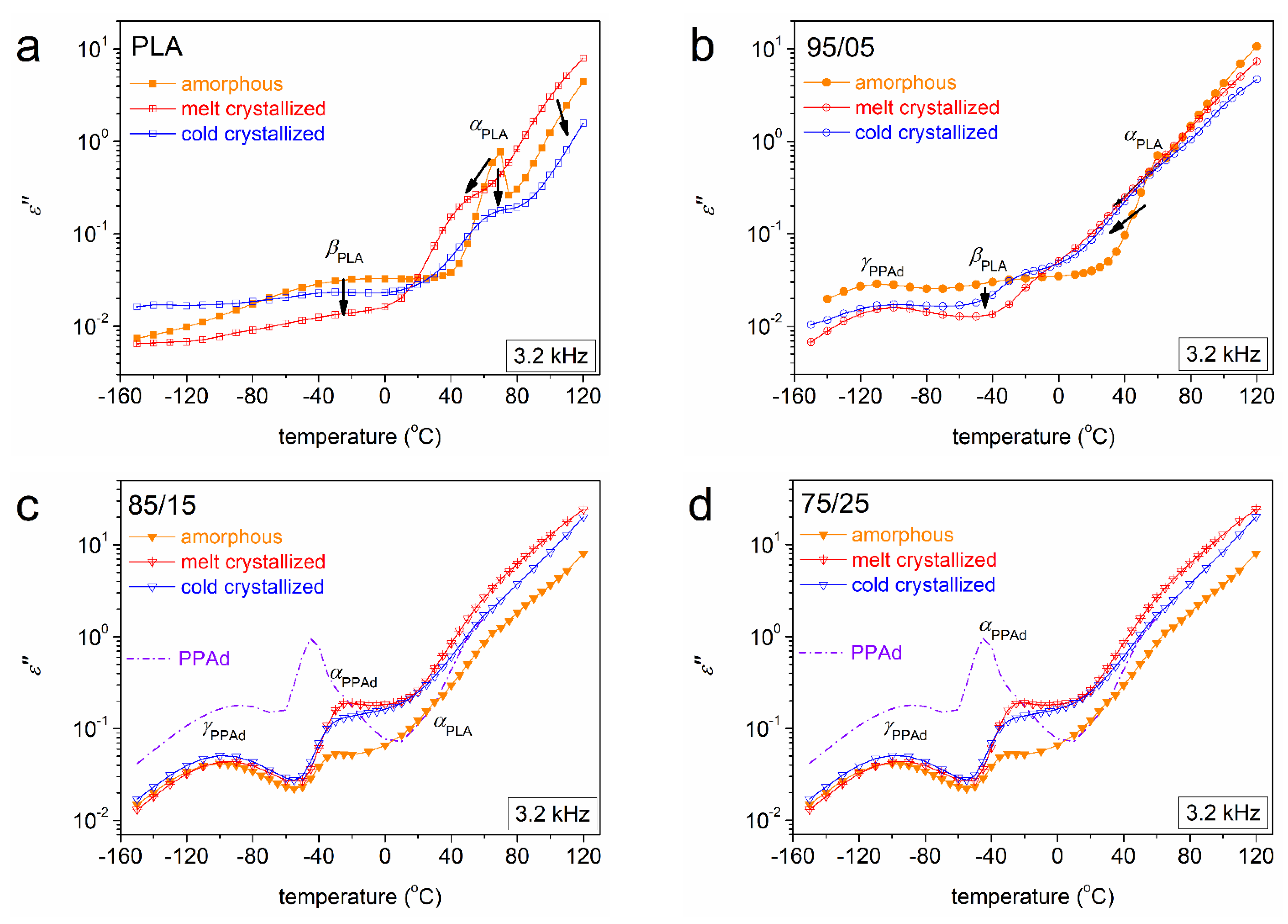 Molecules 27 07449 g011 Molecules 27 07449 g011