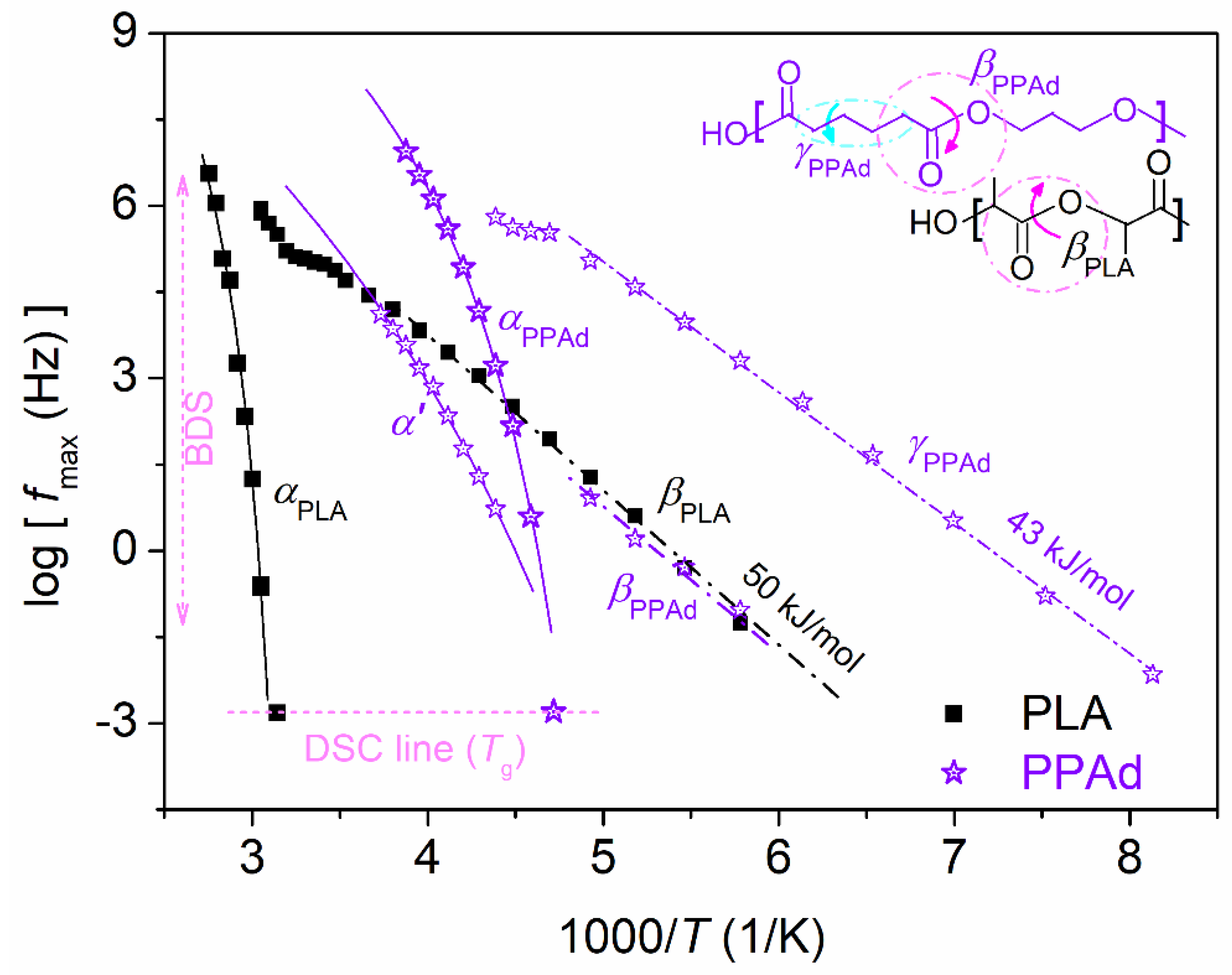 Molecules 27 07449 g012 Molecules 27 07449 g012